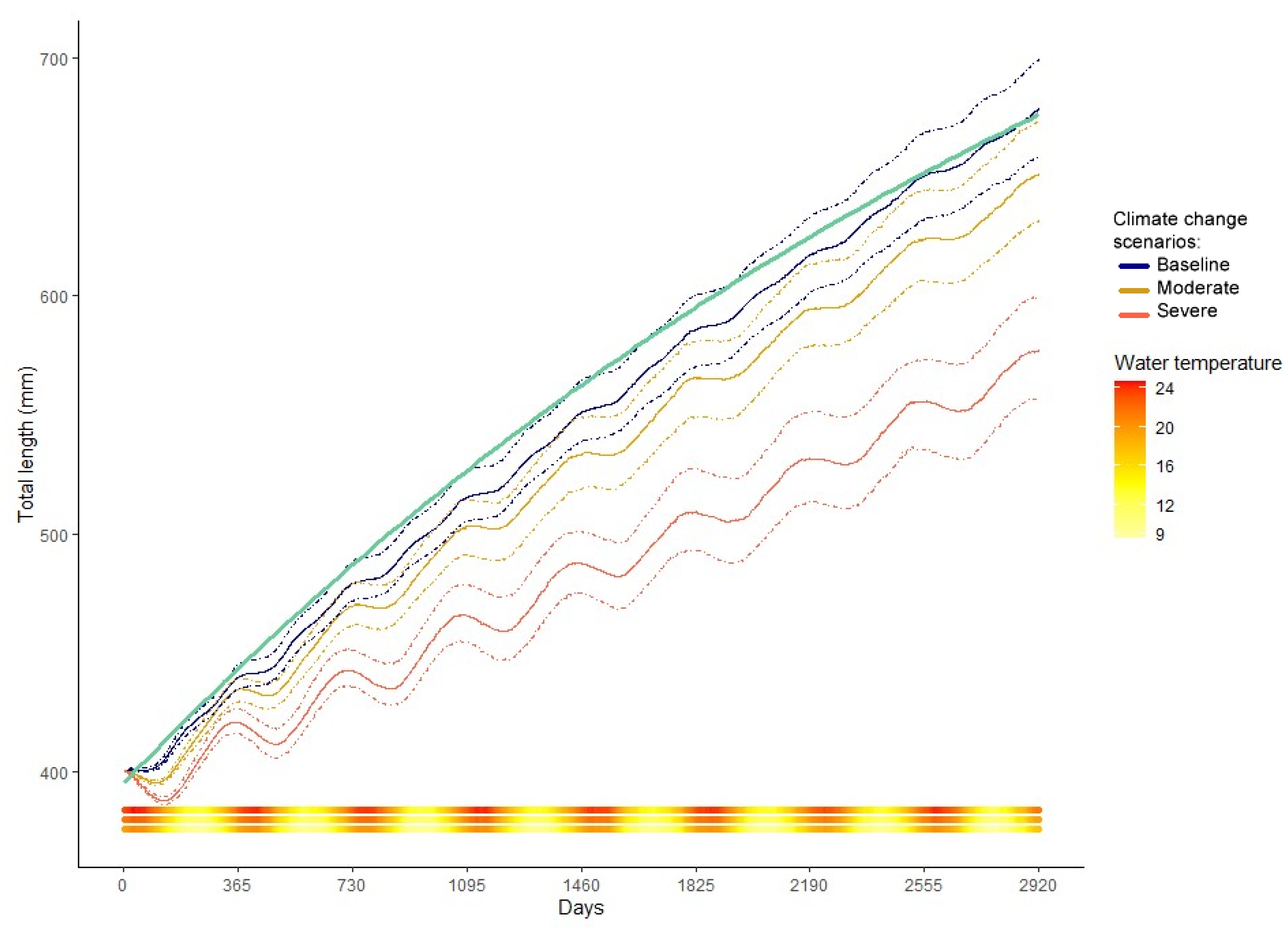 Diversity 15 01118 g004