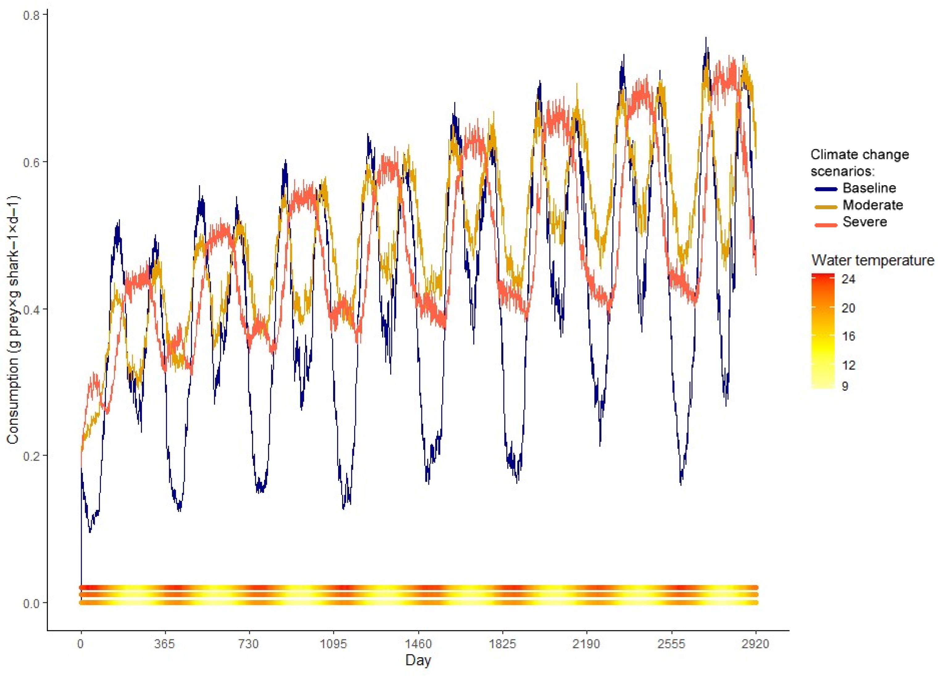 Diversity 15 01118 g005