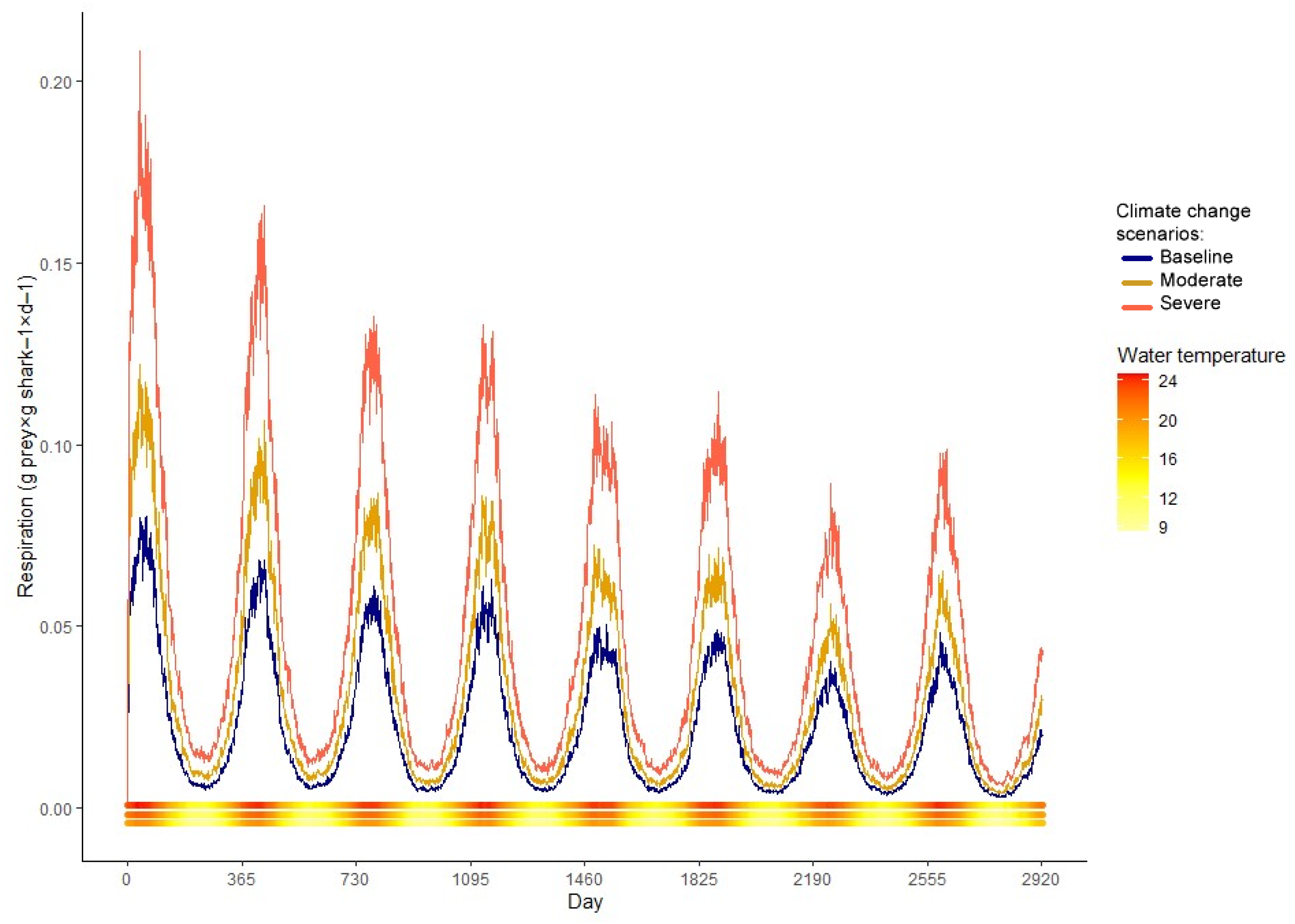 Diversity 15 01118 g006