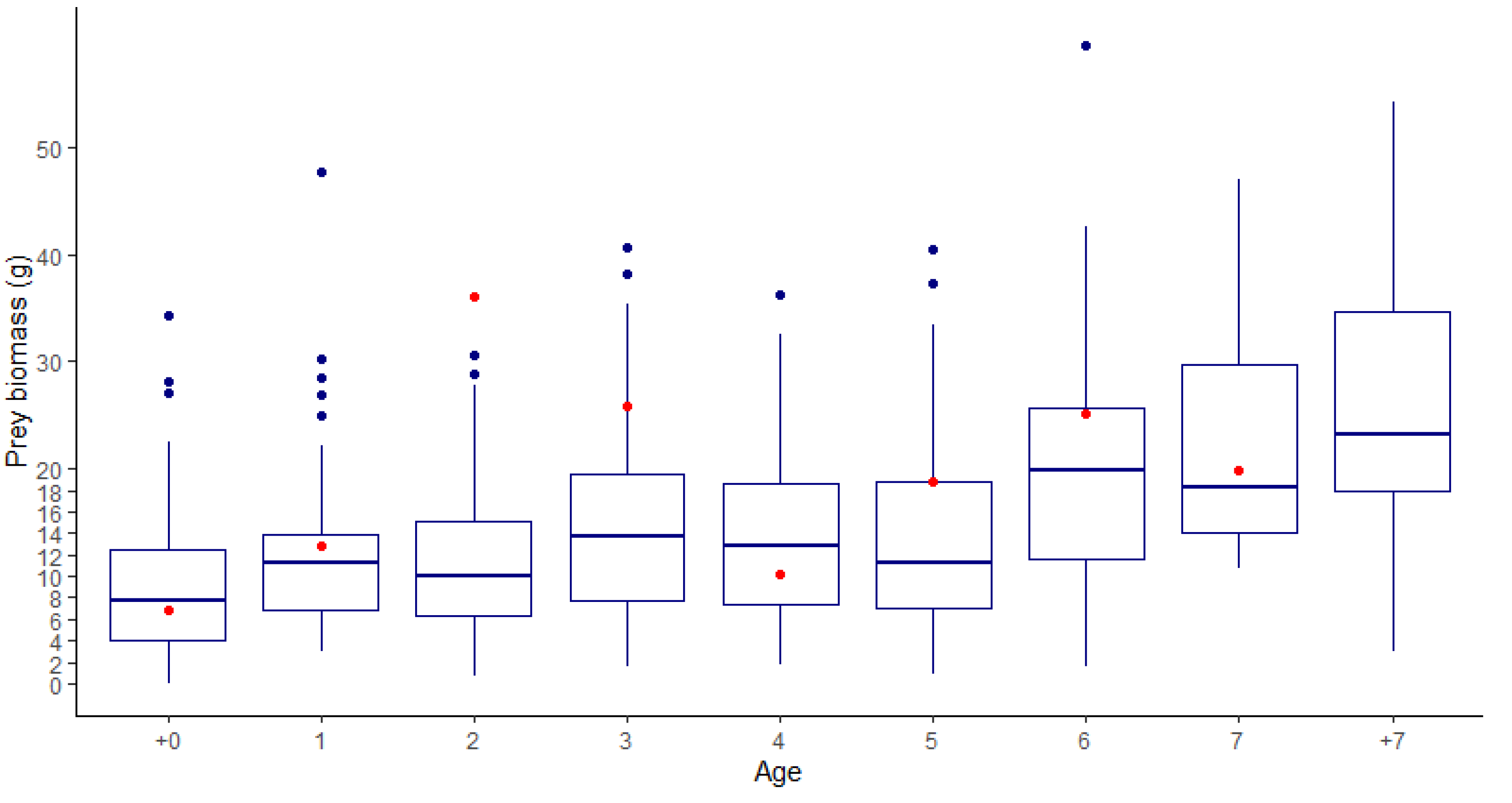 Diversity 15 01118 g007