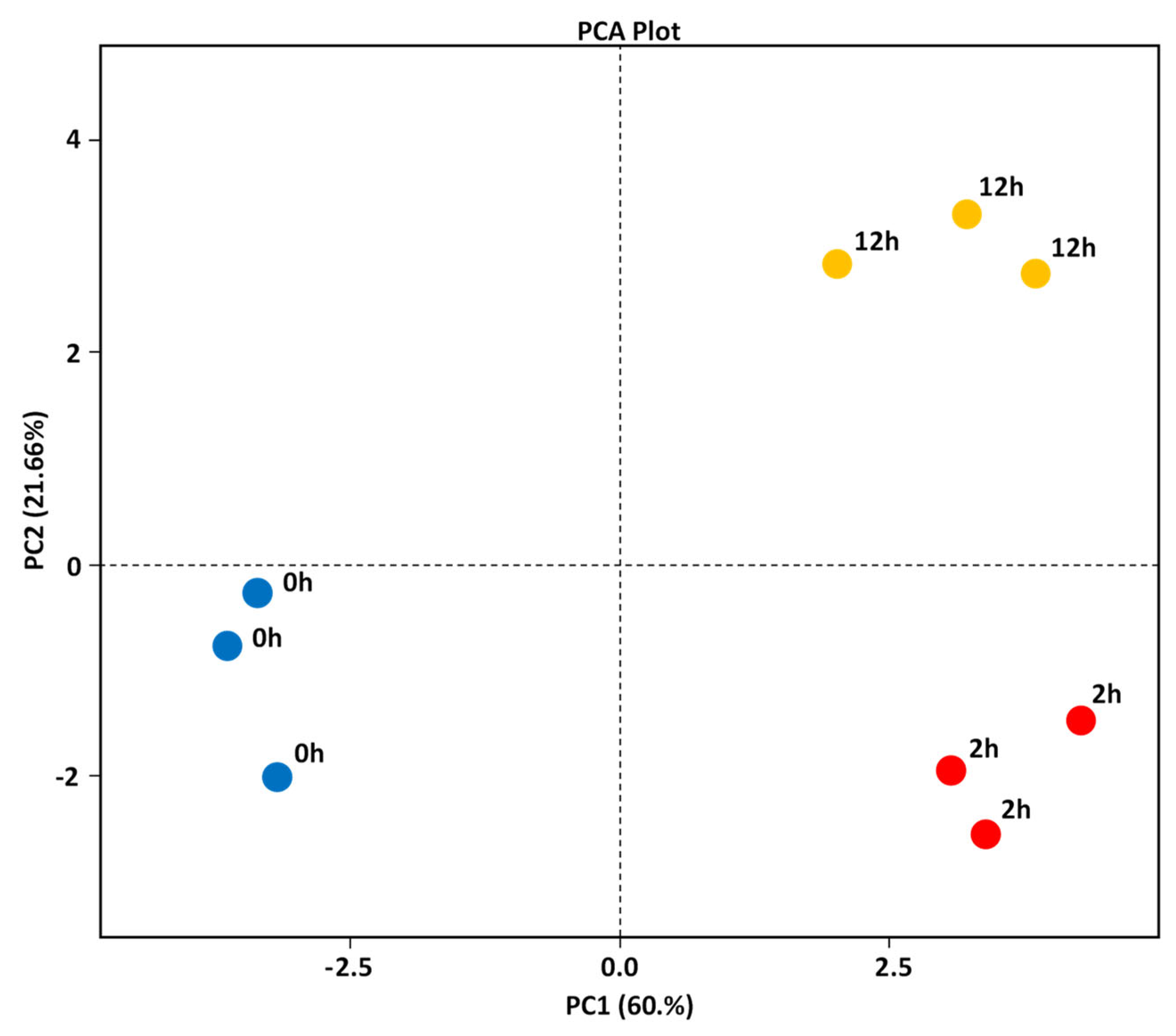 Diversity 15 01119 g002 Diversity 15 01119 g002