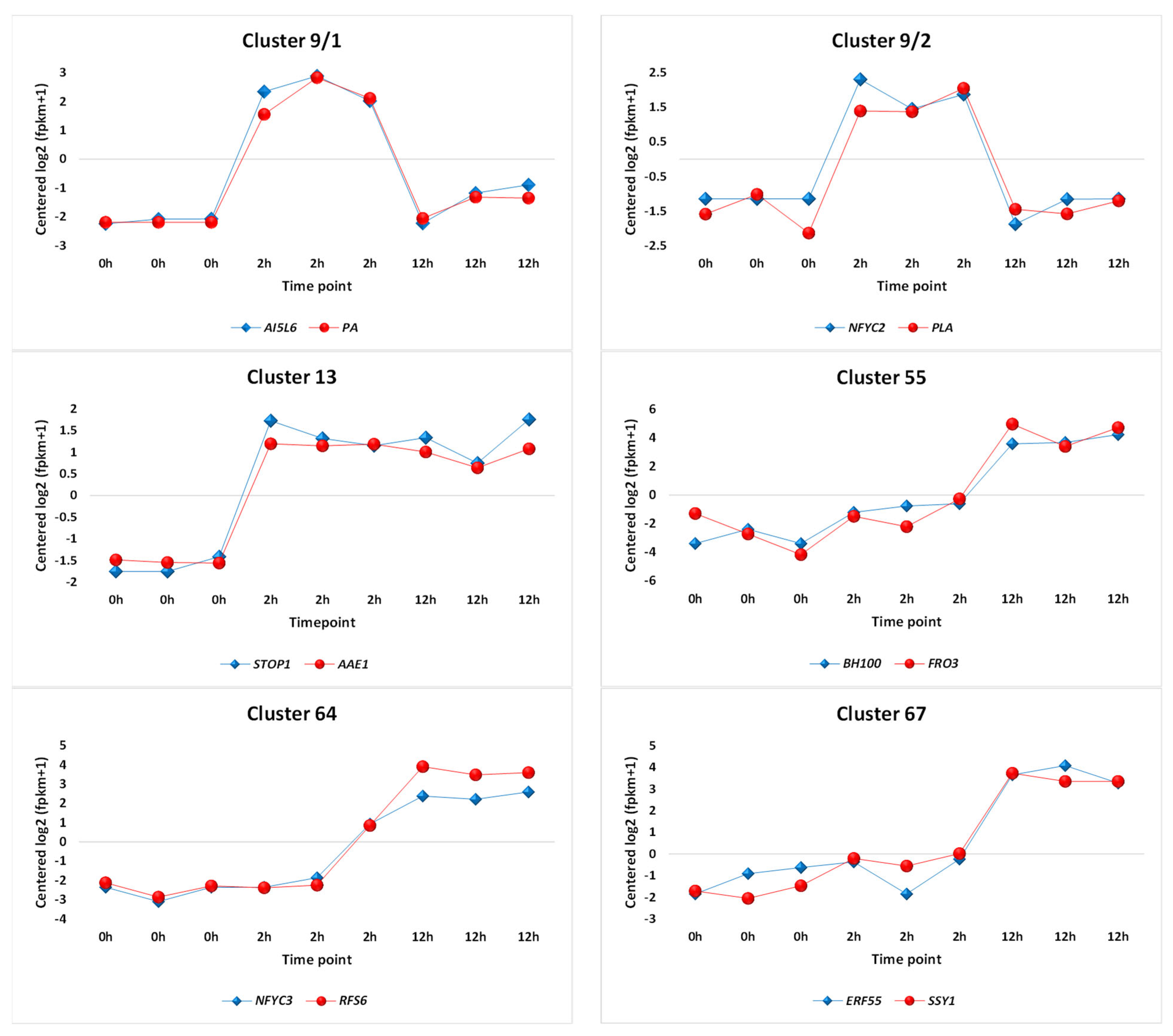 Diversity 15 01119 g003 Diversity 15 01119 g003