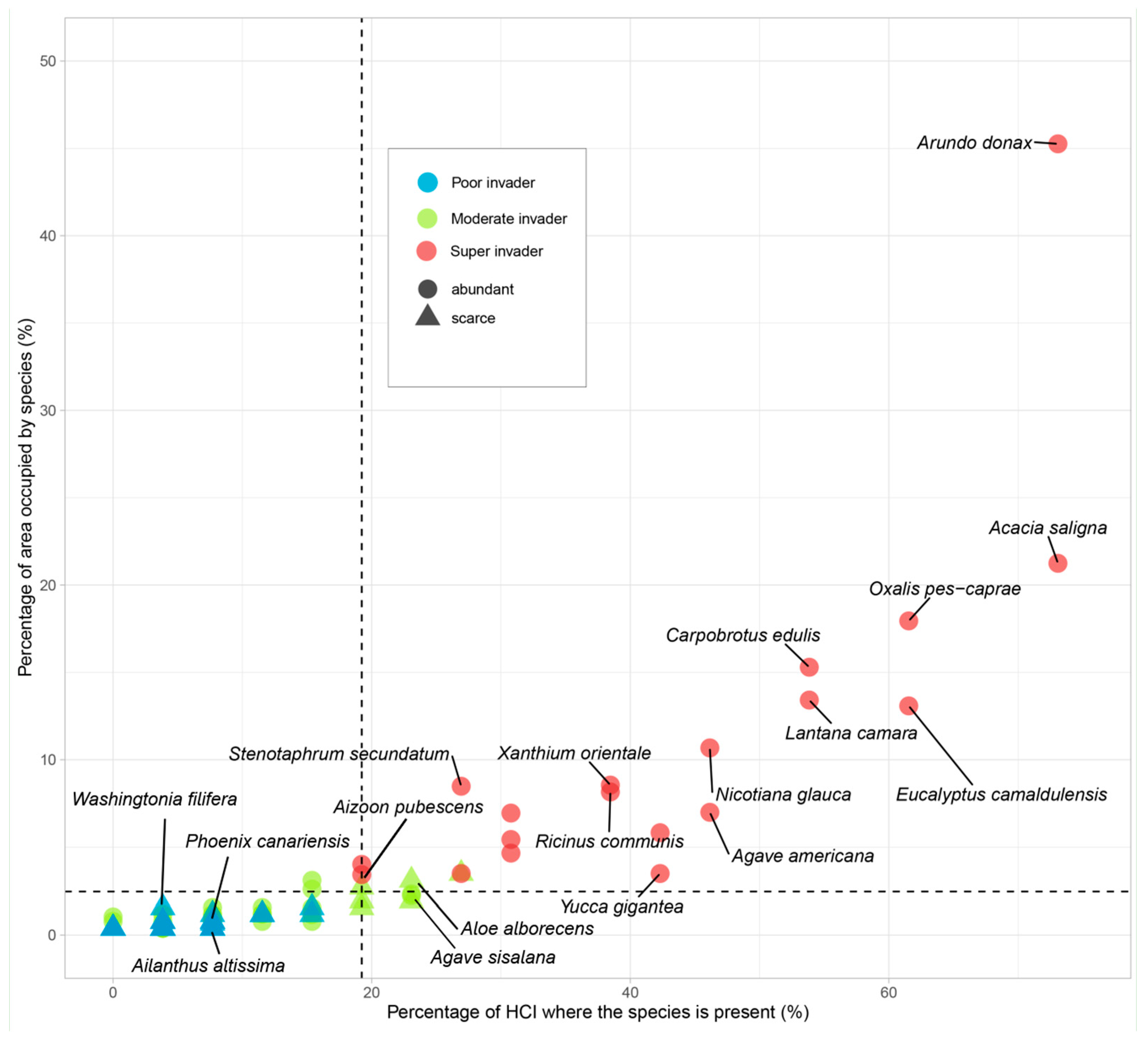 Diversity 15 01120 g003 Diversity 15 01120 g003