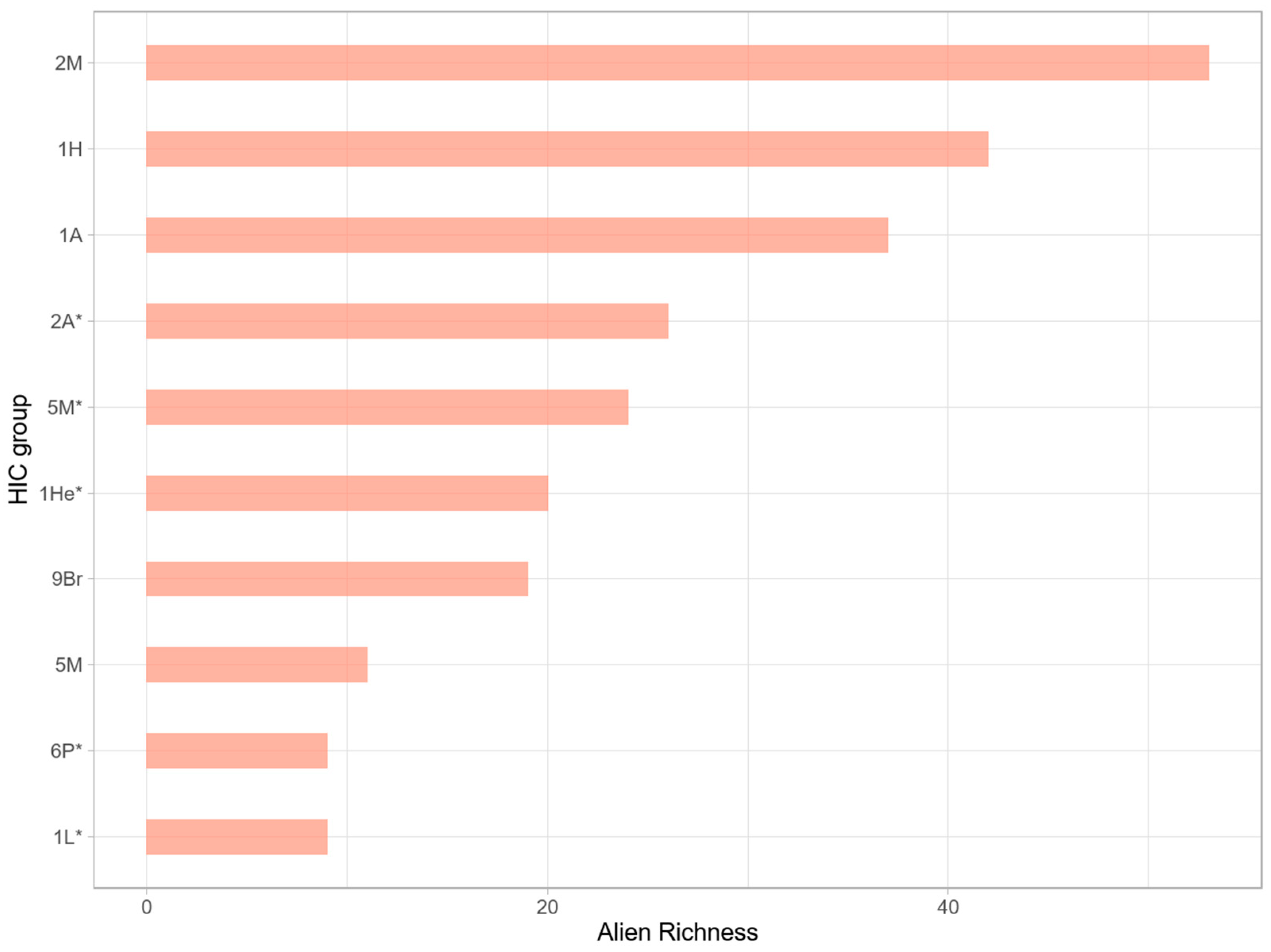 Diversity 15 01120 g004 Diversity 15 01120 g004