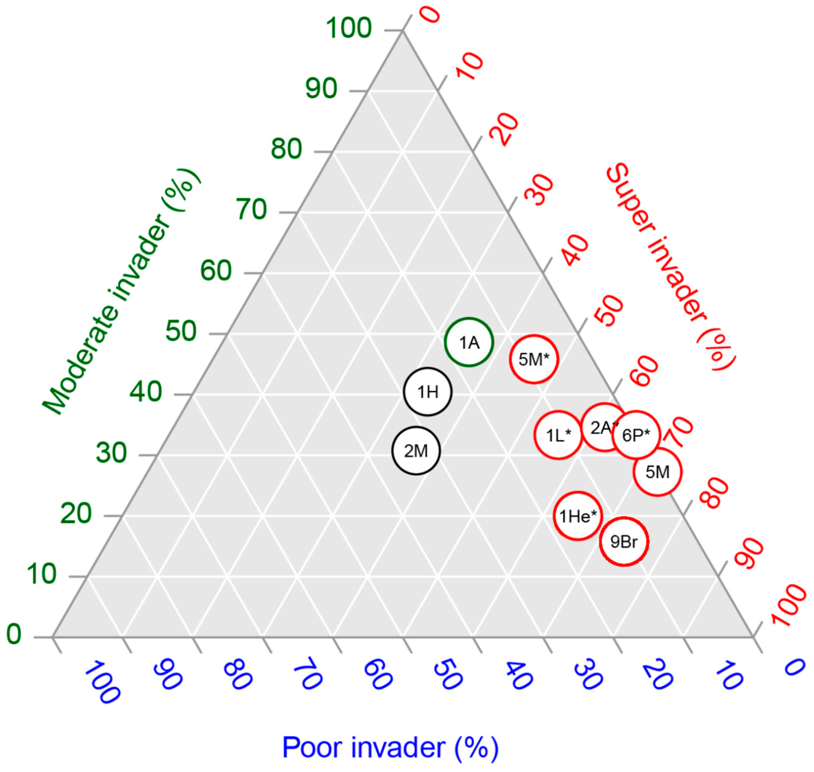 Diversity 15 01120 g005 Diversity 15 01120 g005