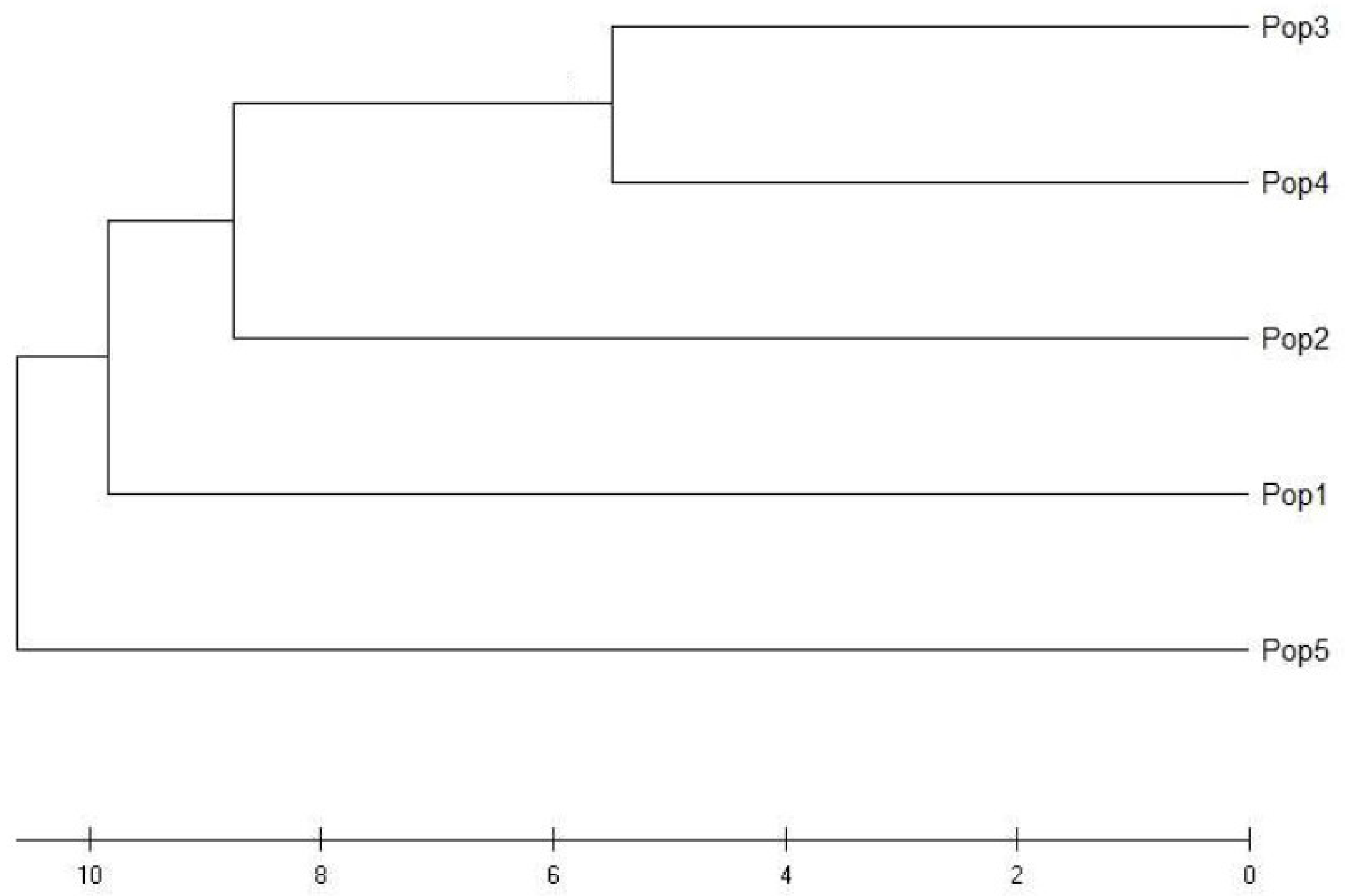 Diversity 15 01127 g008