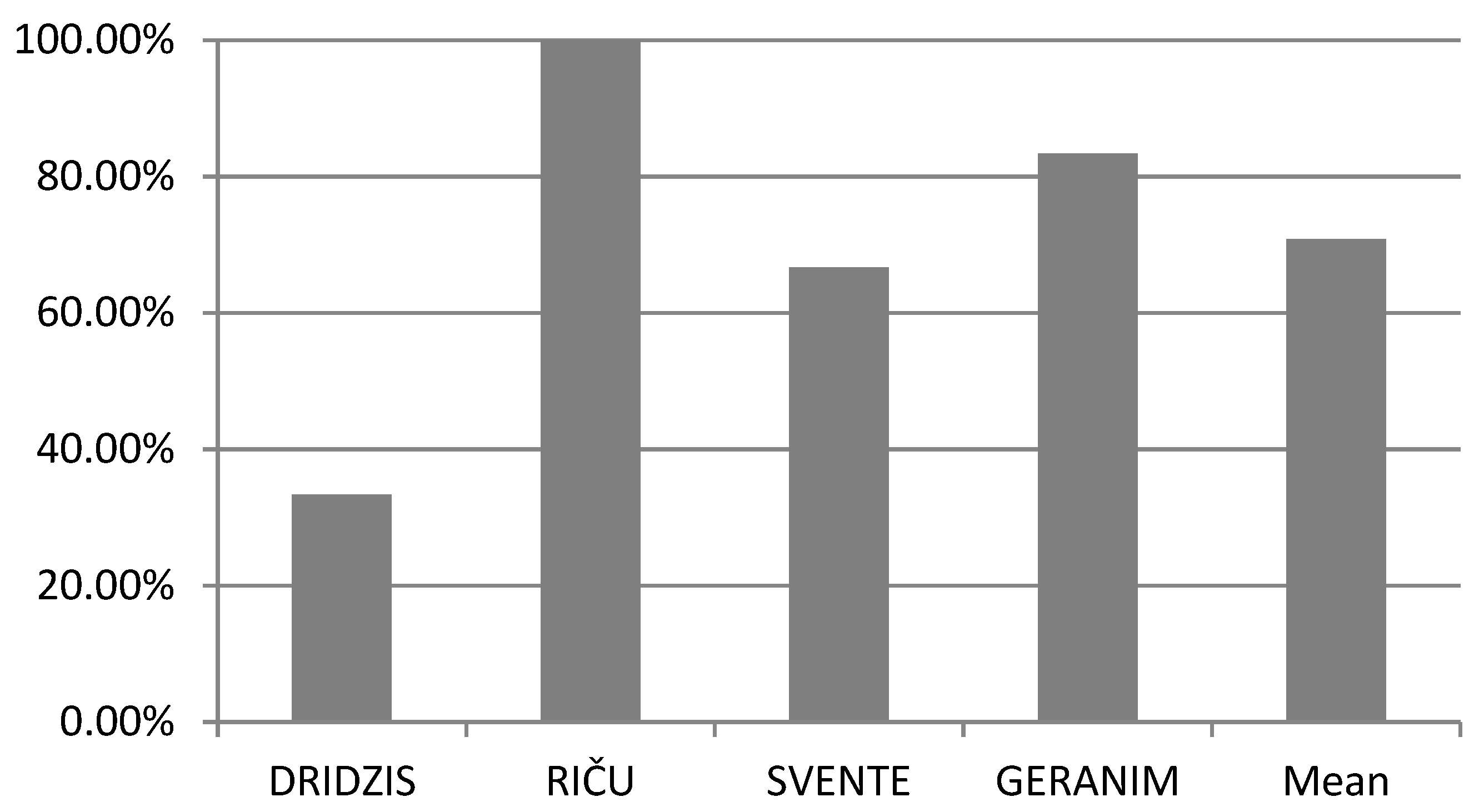 Diversity 15 01128 g002 Diversity 15 01128 g002