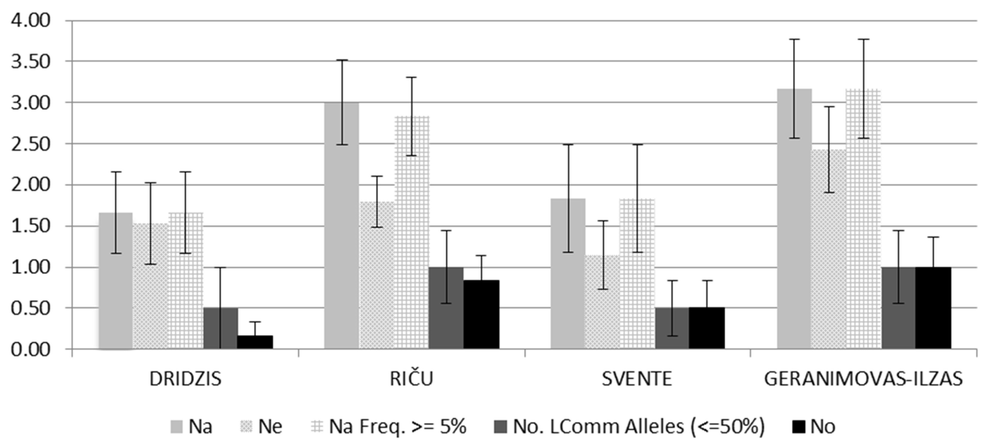 Diversity 15 01128 g003 Diversity 15 01128 g003