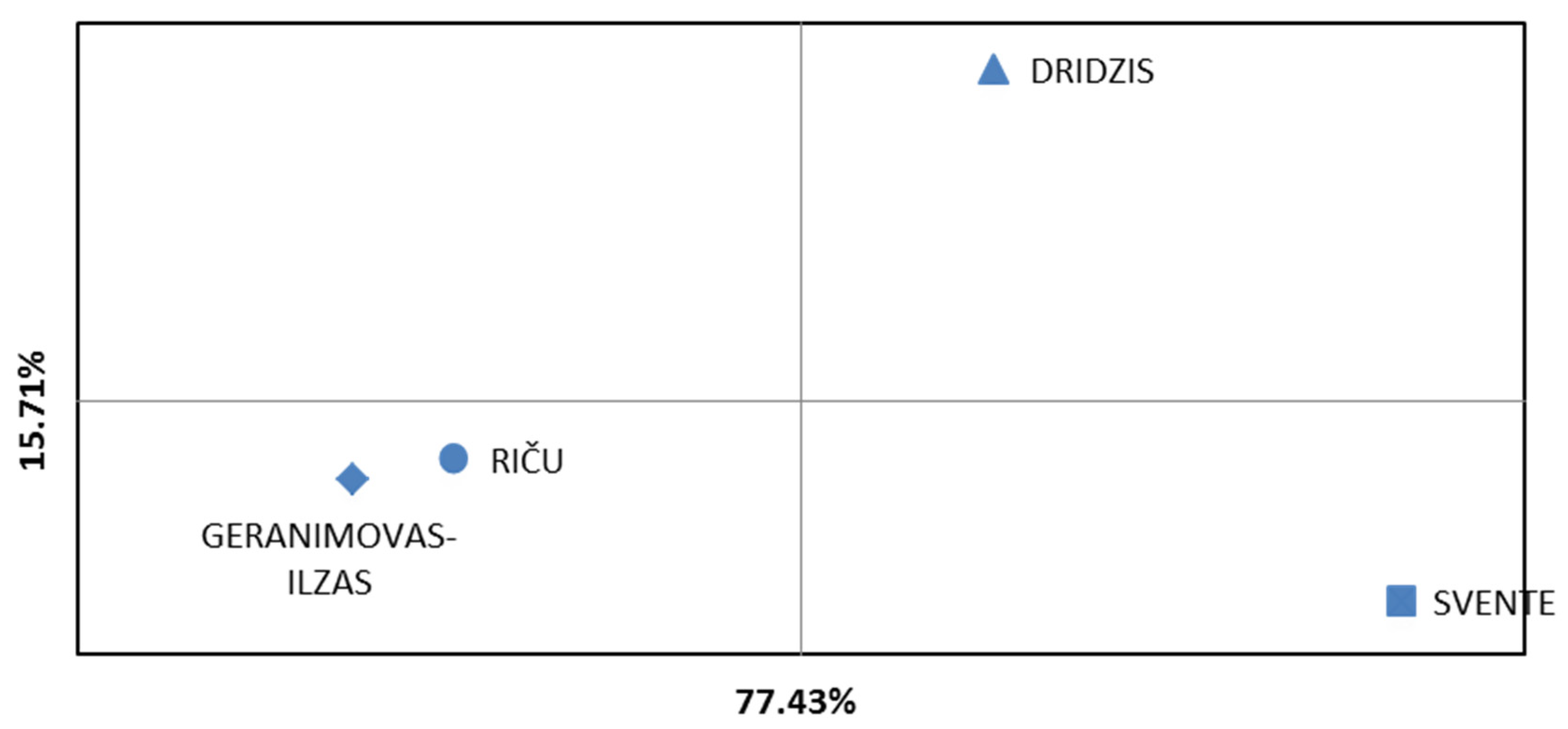 Diversity 15 01128 g004 Diversity 15 01128 g004
