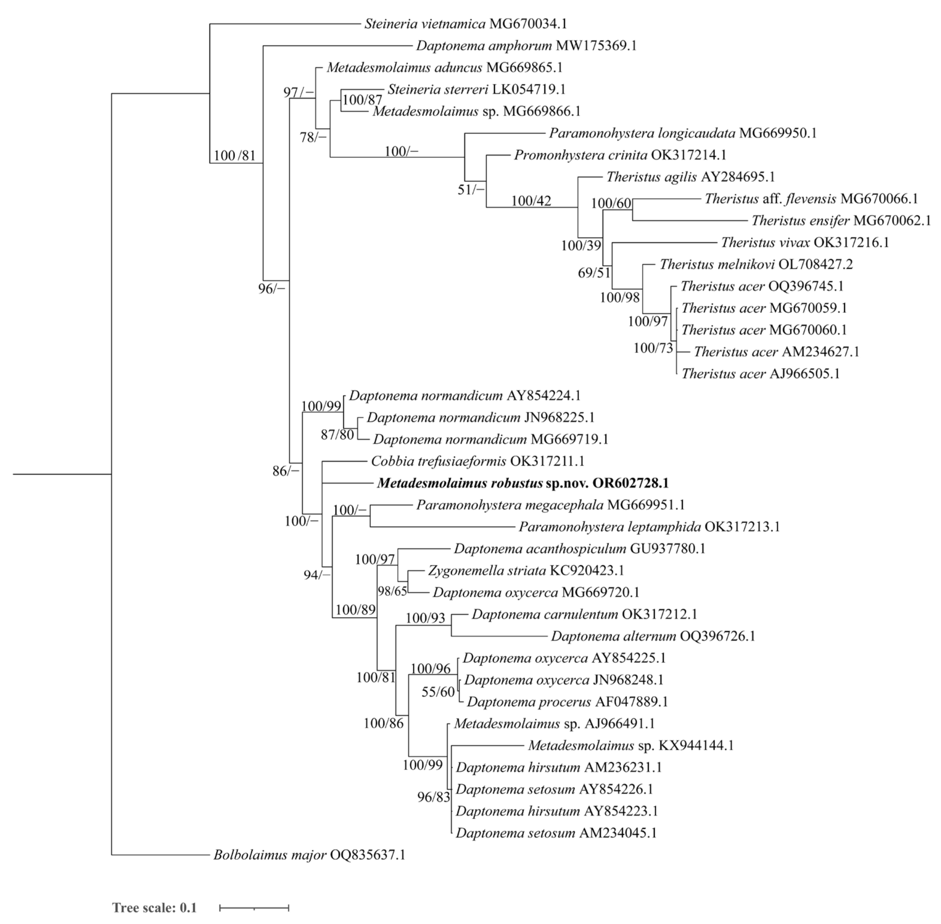 Diversity 15 01130 g007