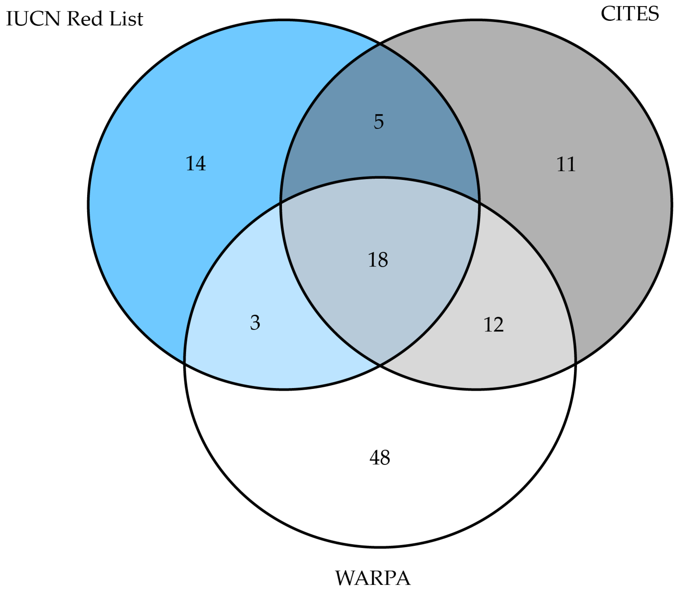 Diversity 15 01133 g001