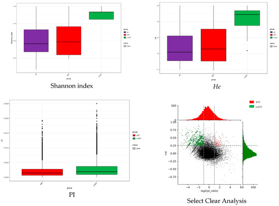 Genotypic and Phenotypic Diversity of Endemic Golden Camellias
