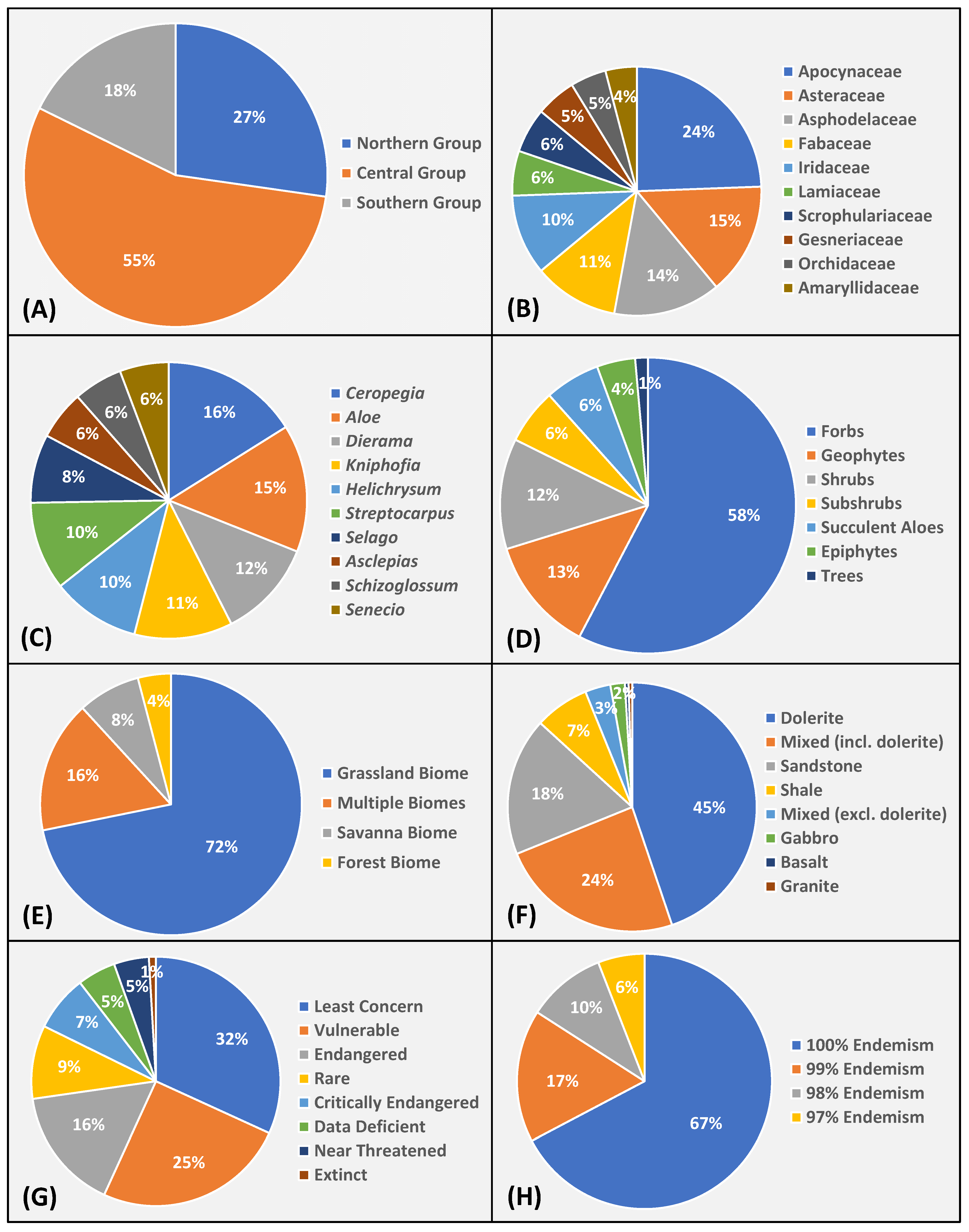 Diversity 15 01137 g003