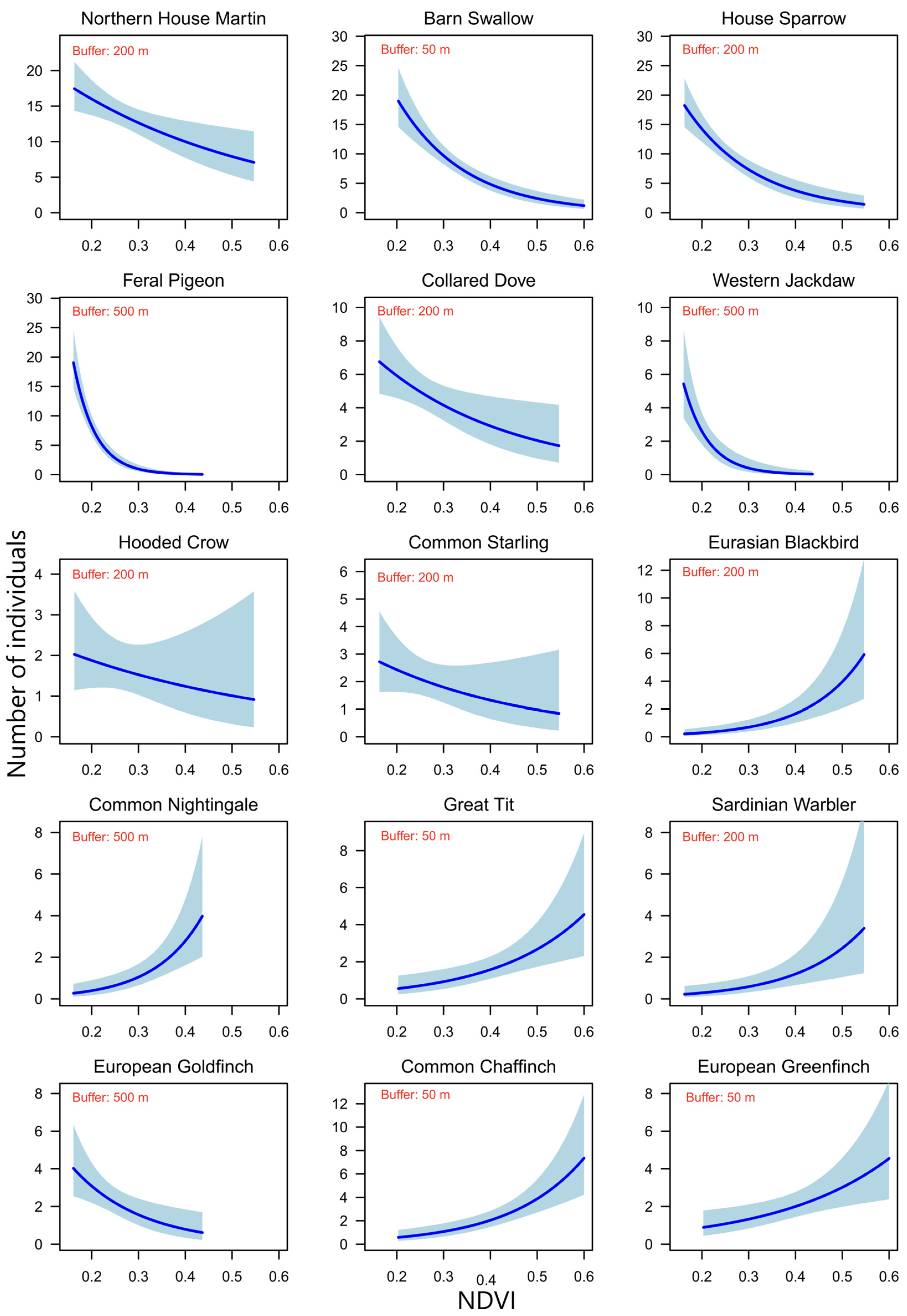 Diversity 15 01139 g002