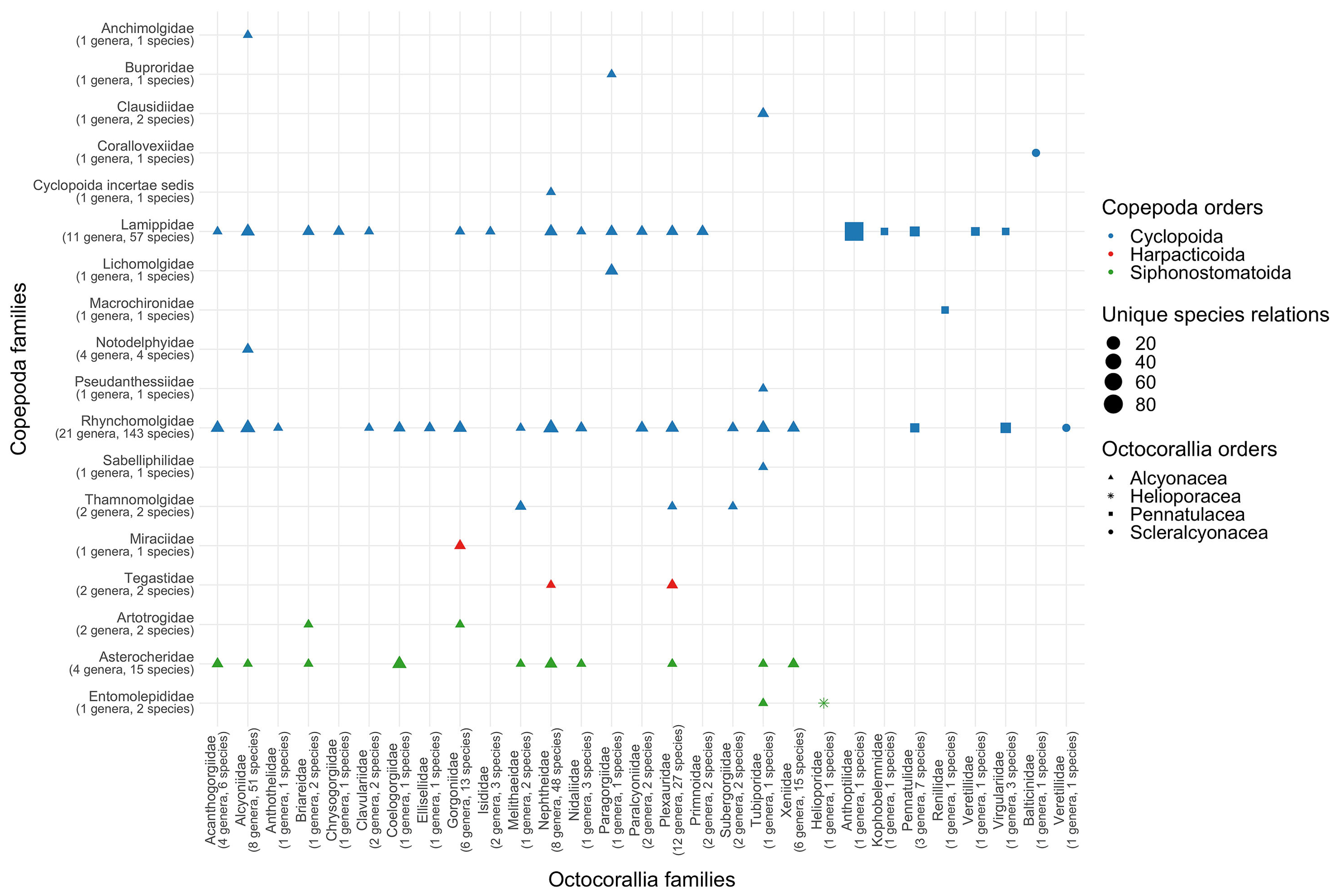 Diversity 15 01140 g003 Diversity 15 01140 g003