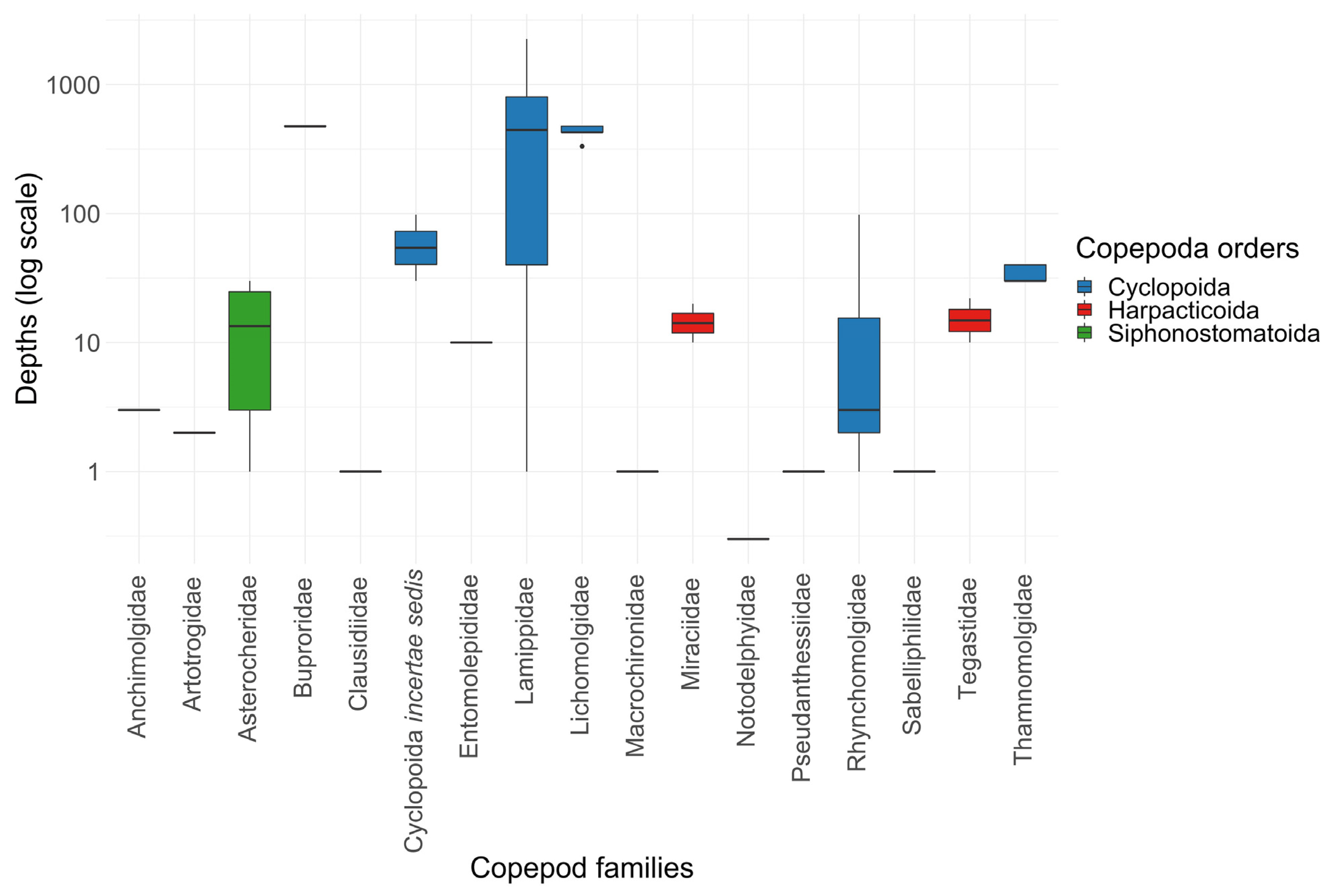 Diversity 15 01140 g004 Diversity 15 01140 g004