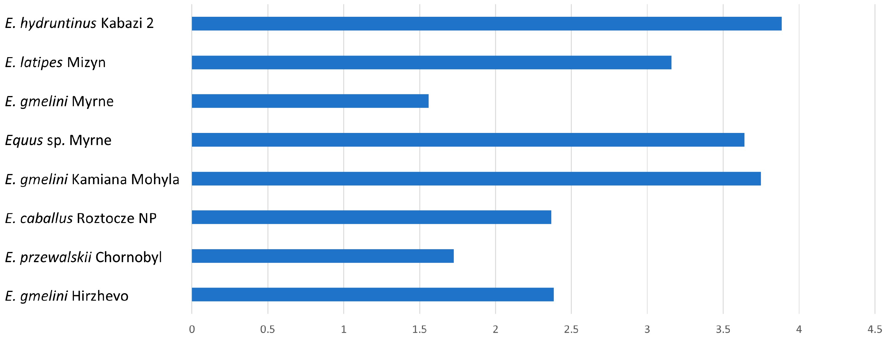 Diversity 15 01141 g004