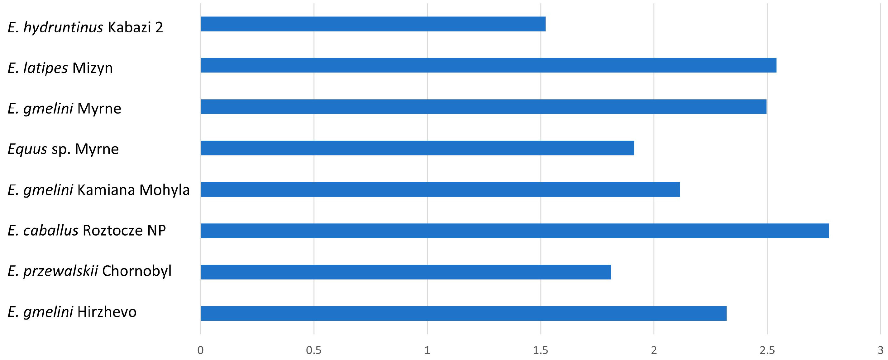 Diversity 15 01141 g005