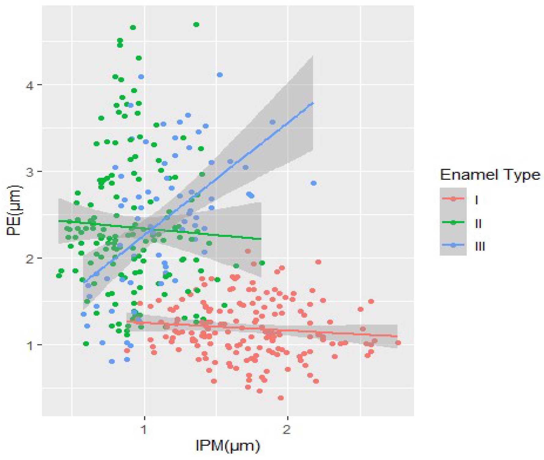 Diversity 15 01141 g006