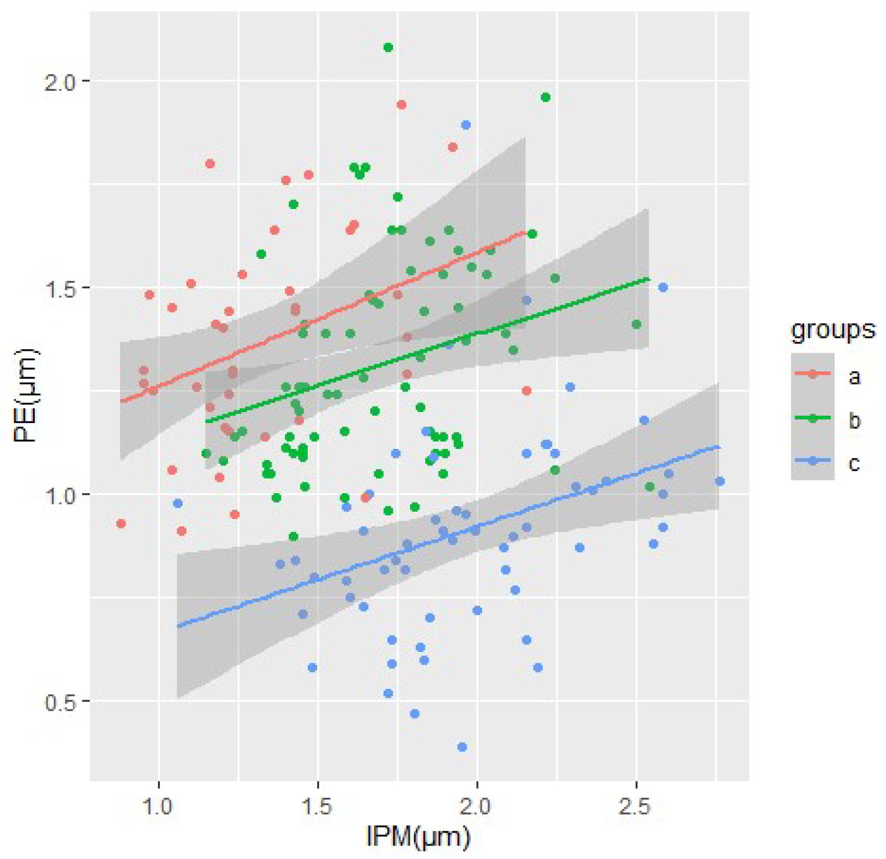 Diversity 15 01141 g007
