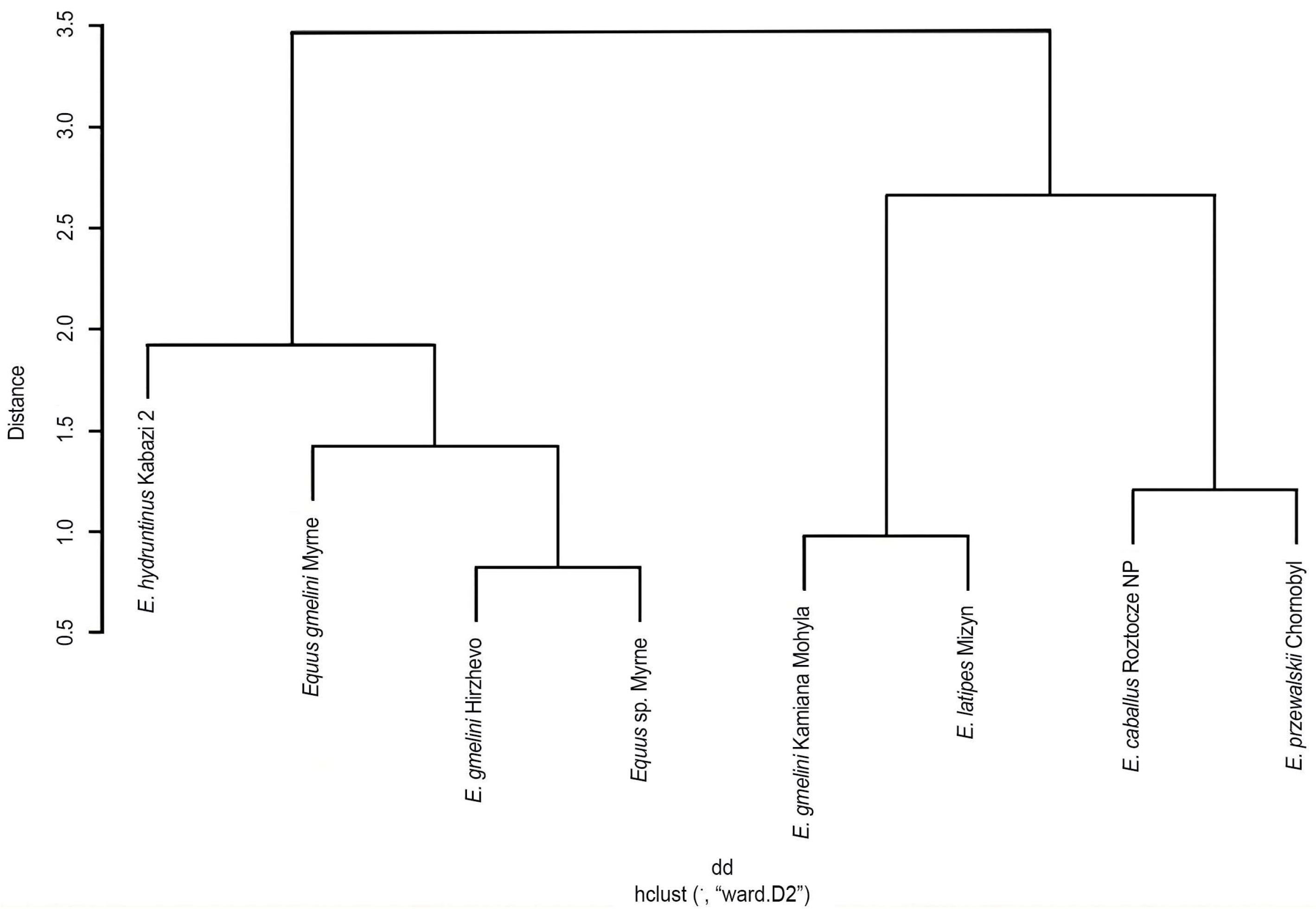 Diversity 15 01141 g008