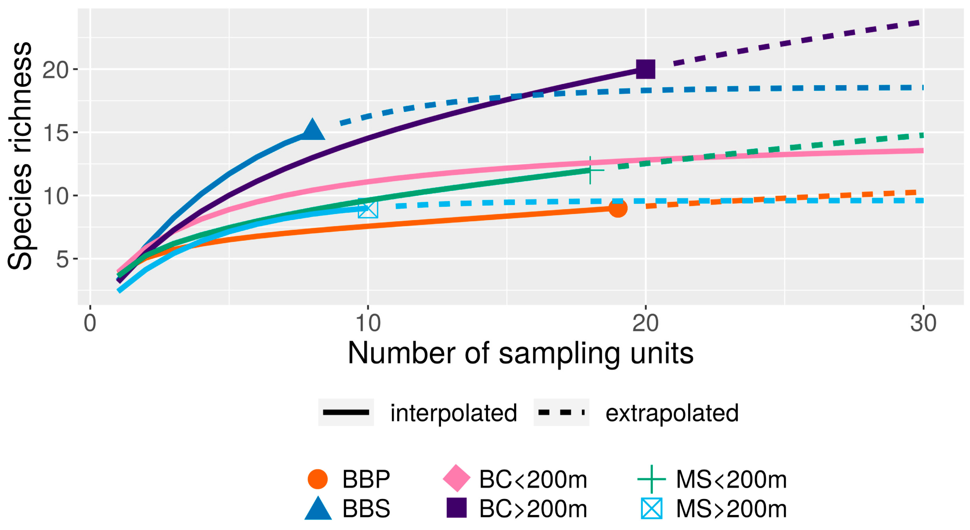 Diversity 15 01143 g004