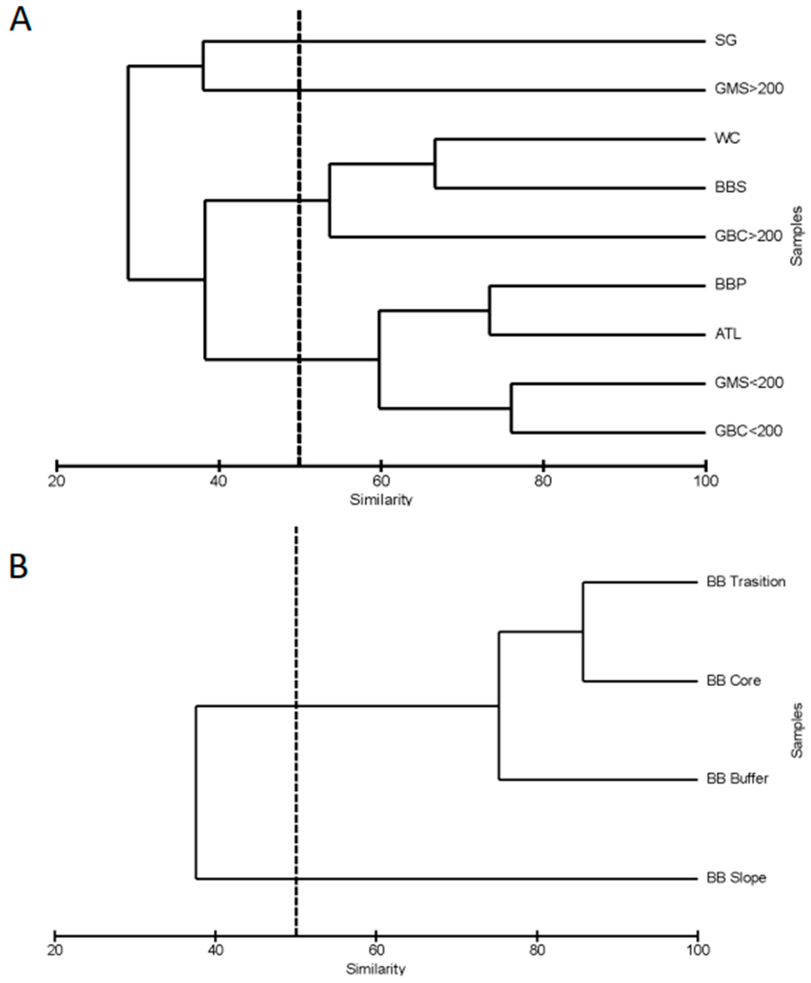 Diversity 15 01143 g006