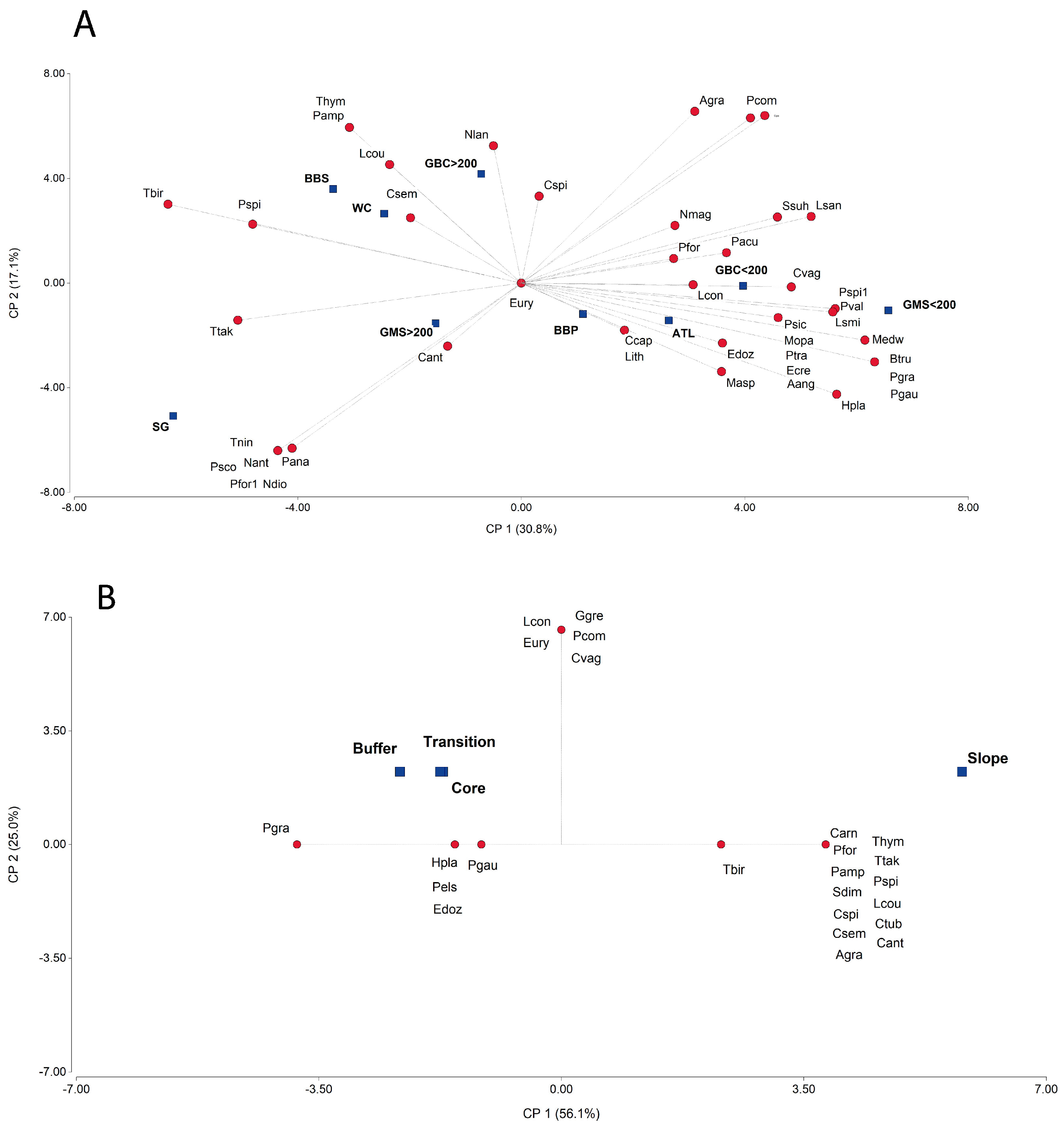 Diversity 15 01143 g007