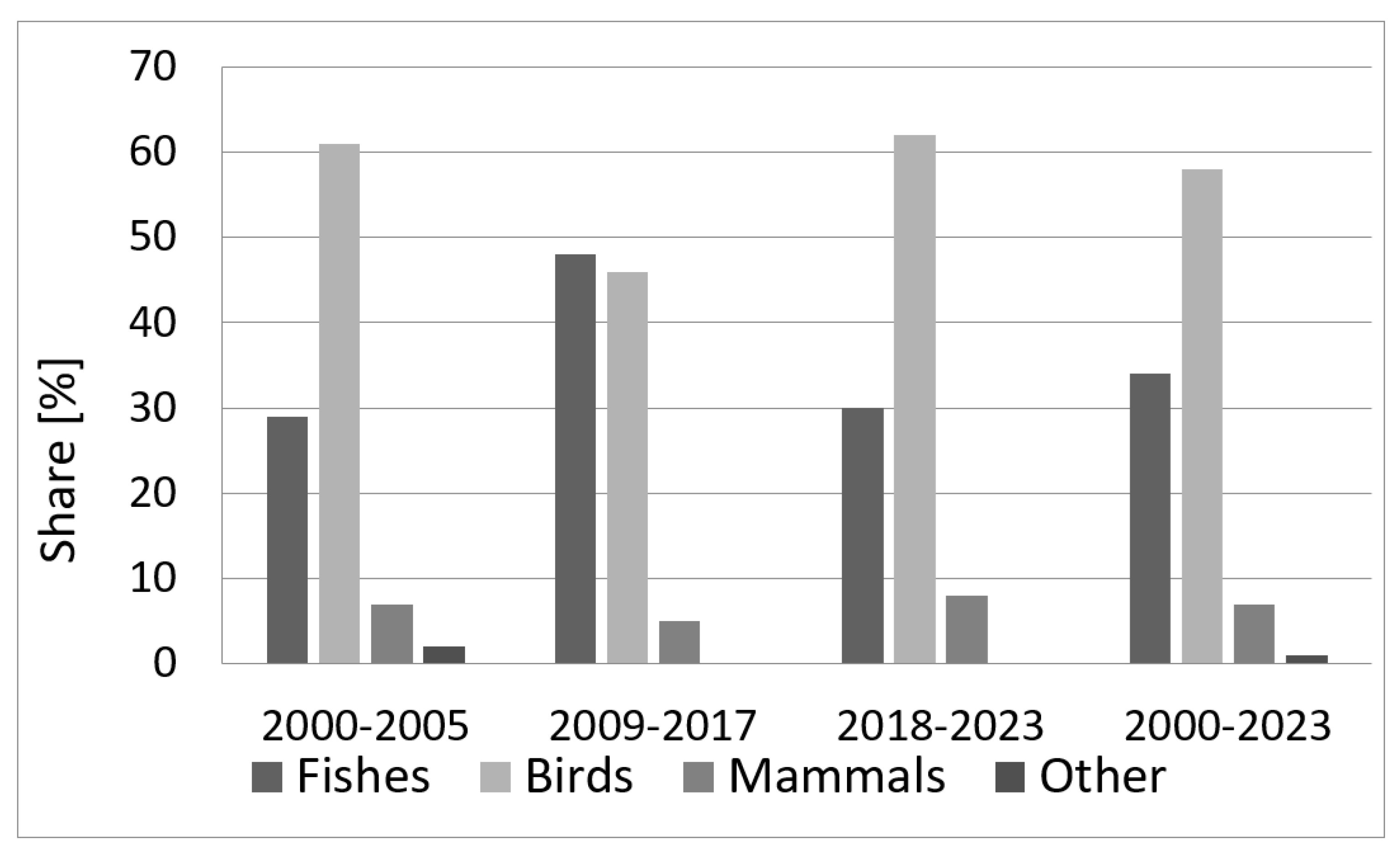 Diversity 15 01144 g001 Diversity 15 01144 g001
