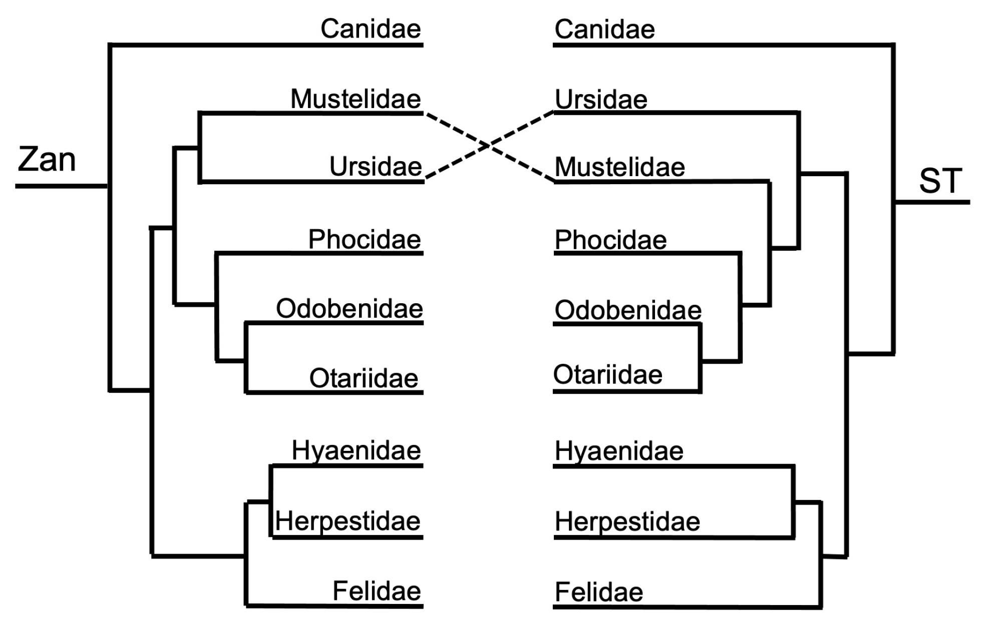 Diversity 15 01145 g009 Diversity 15 01145 g009