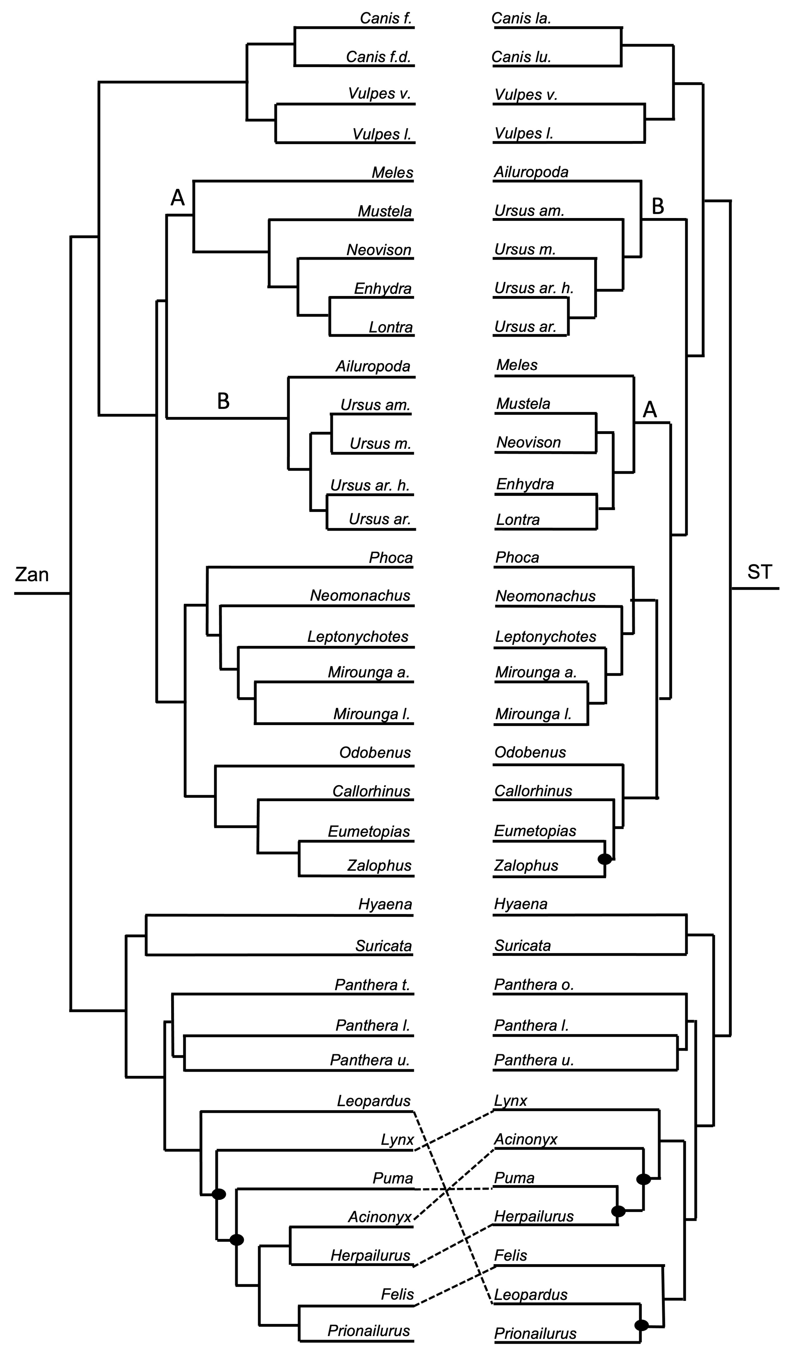 Diversity 15 01145 g010 Diversity 15 01145 g010