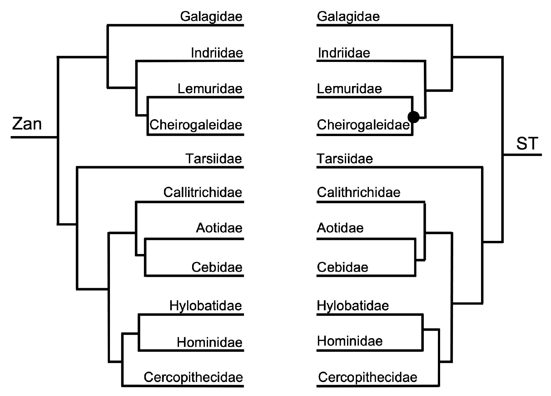 Diversity 15 01145 g011 Diversity 15 01145 g011
