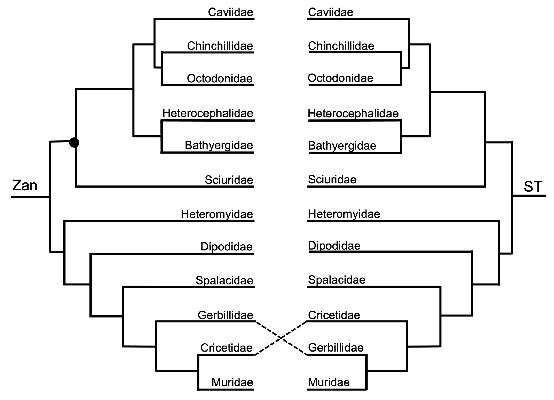 Diversity 15 01145 g013 Diversity 15 01145 g013