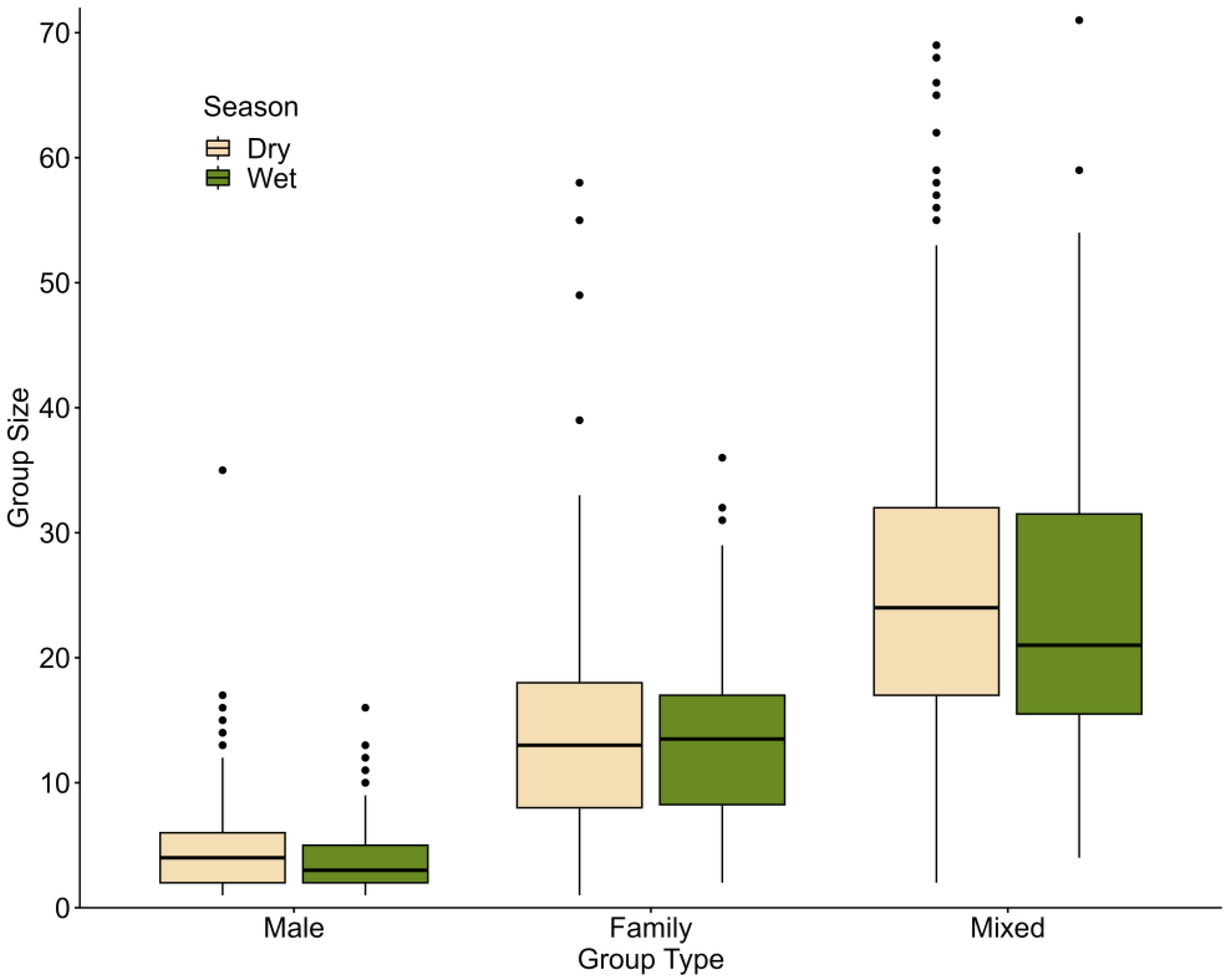 Diversity 15 01146 g004