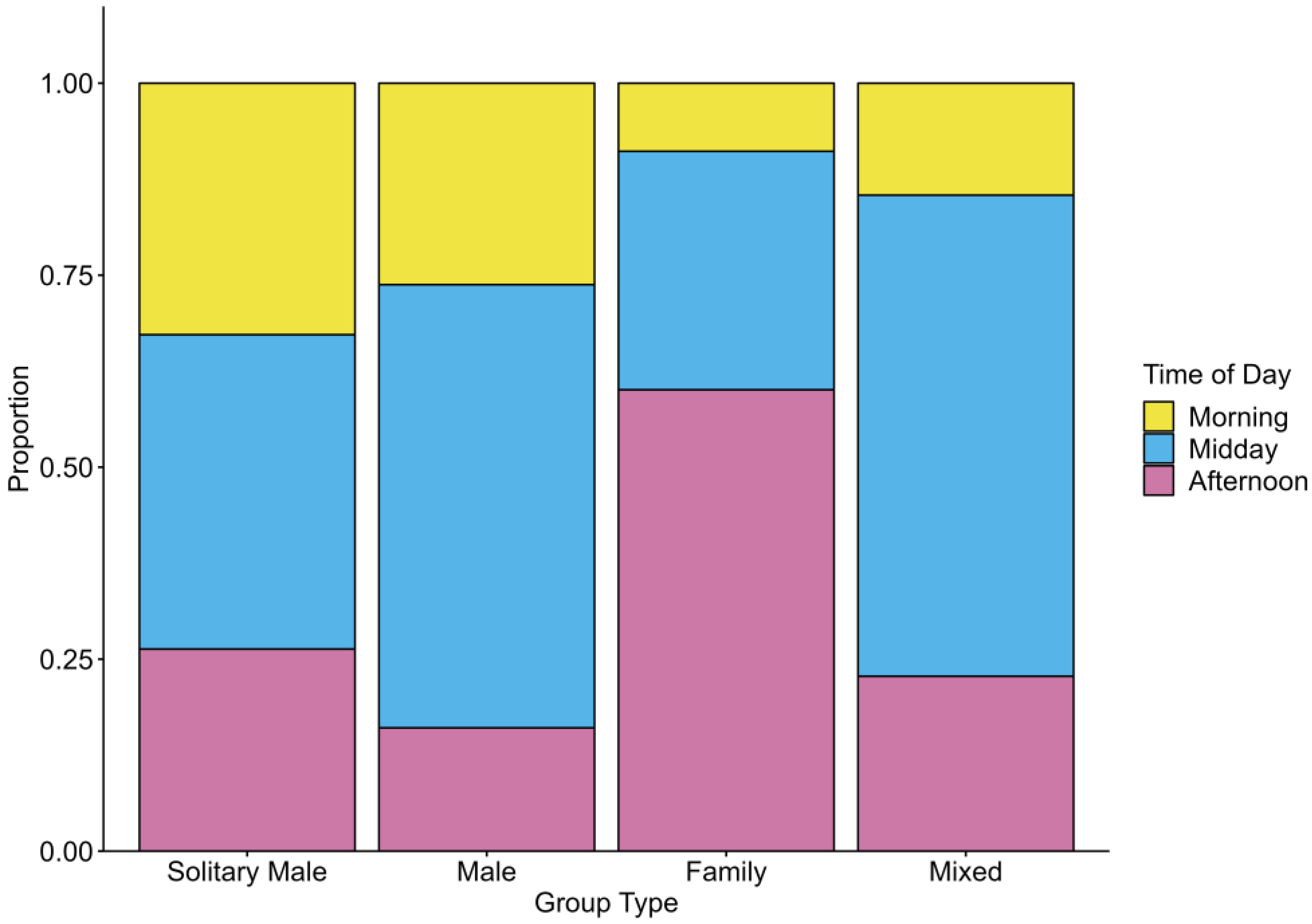 Diversity 15 01146 g005