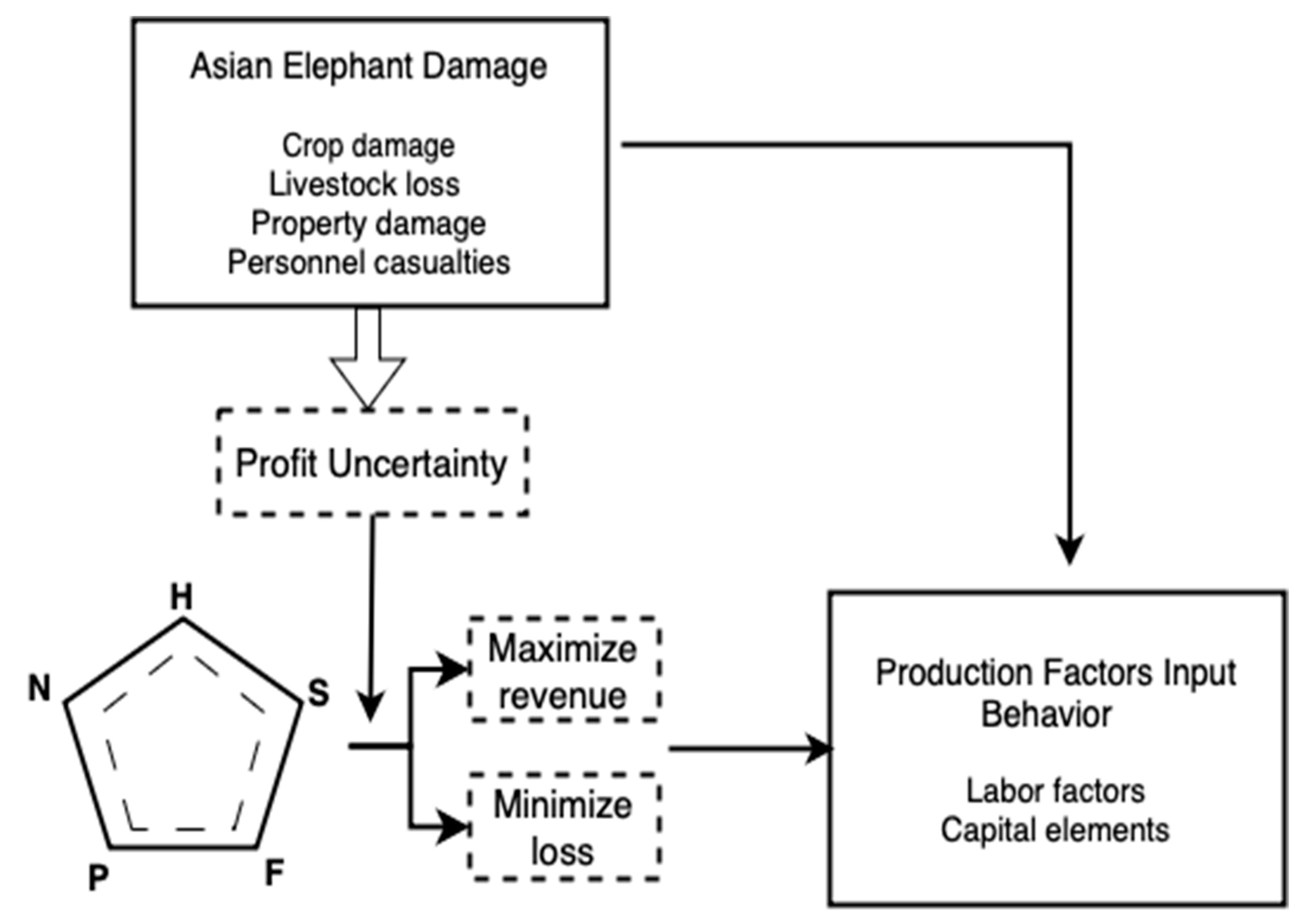 Diversity 15 01147 g001