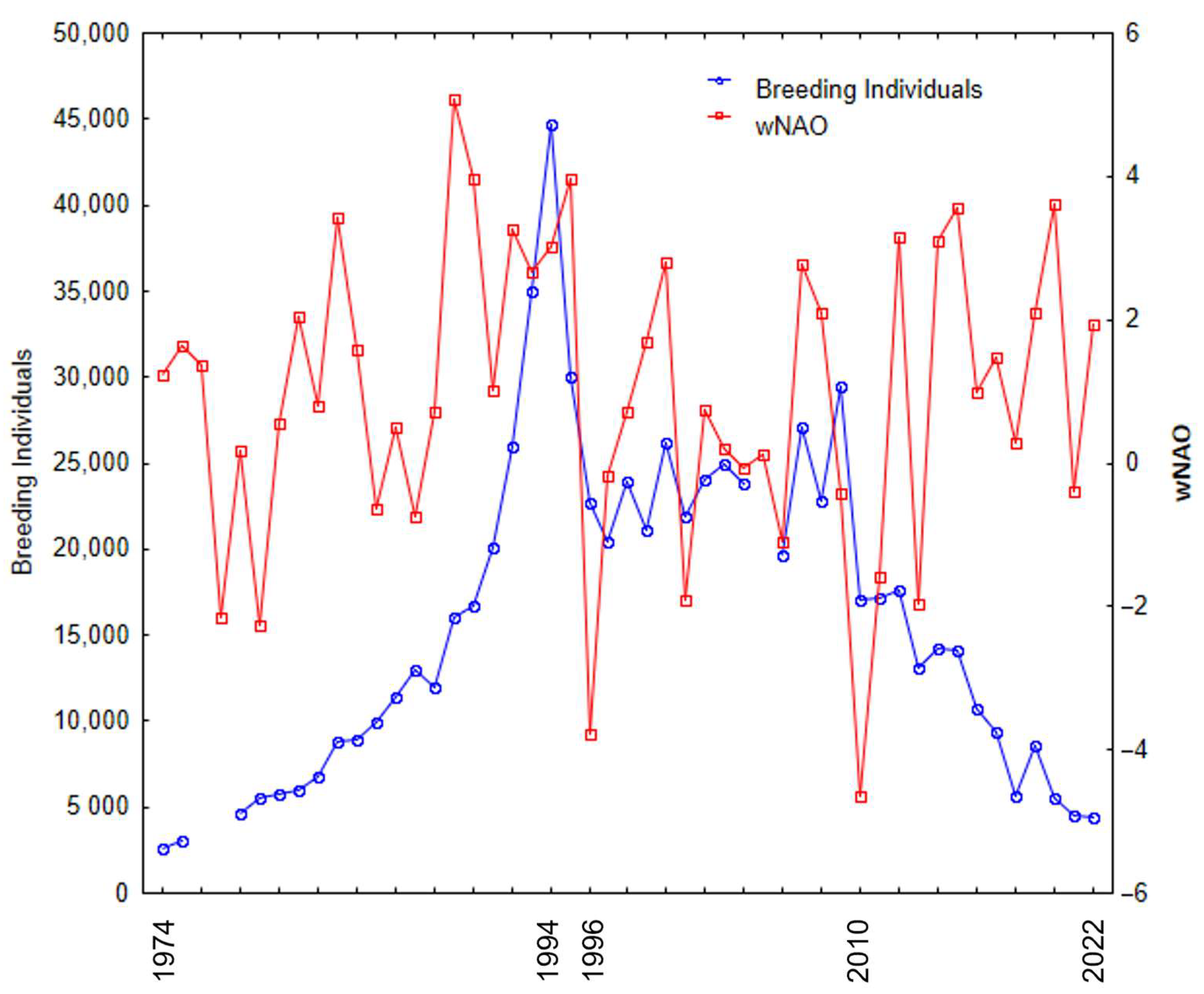 Diversity 15 01148 g002