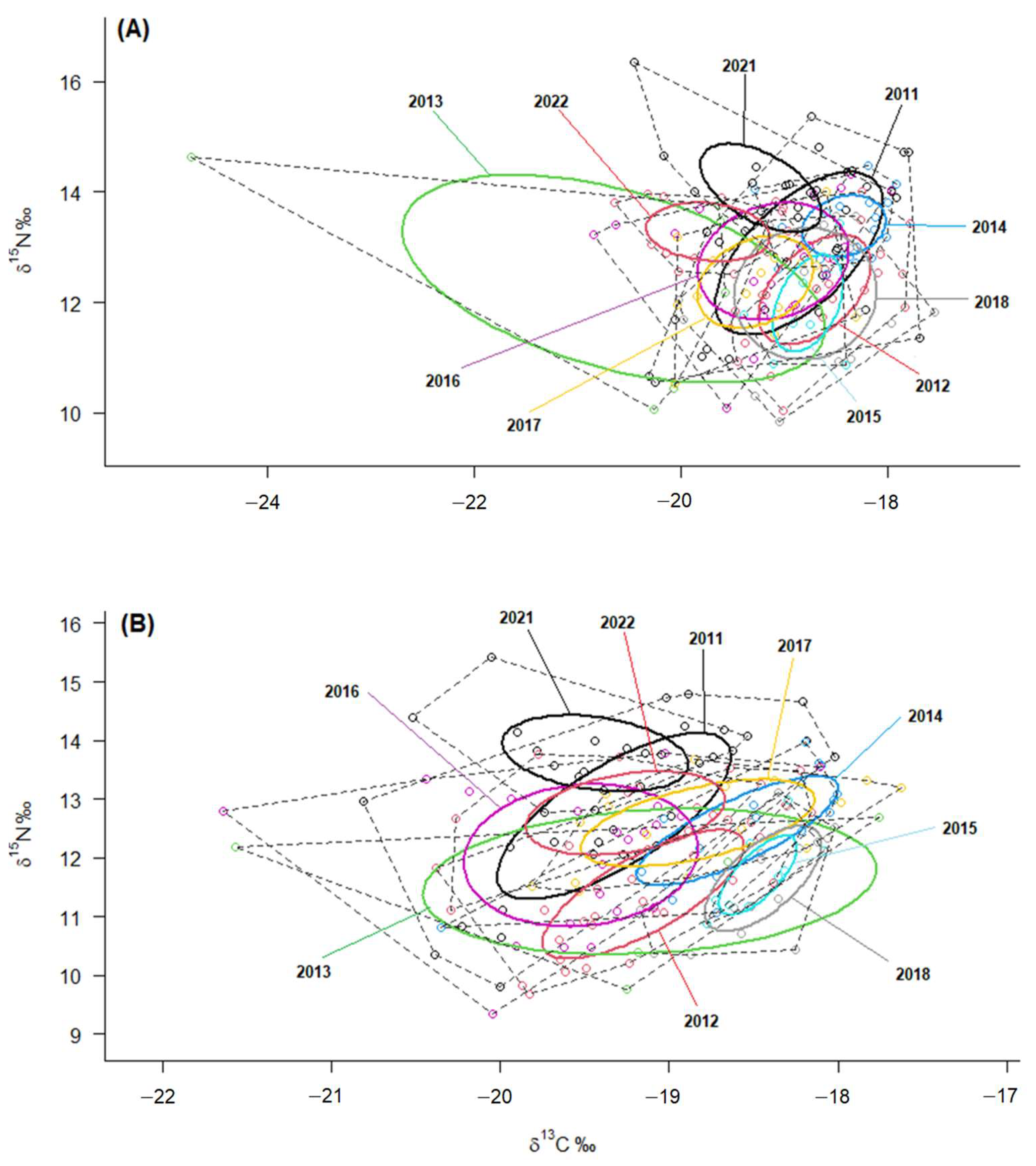Diversity 15 01148 g004