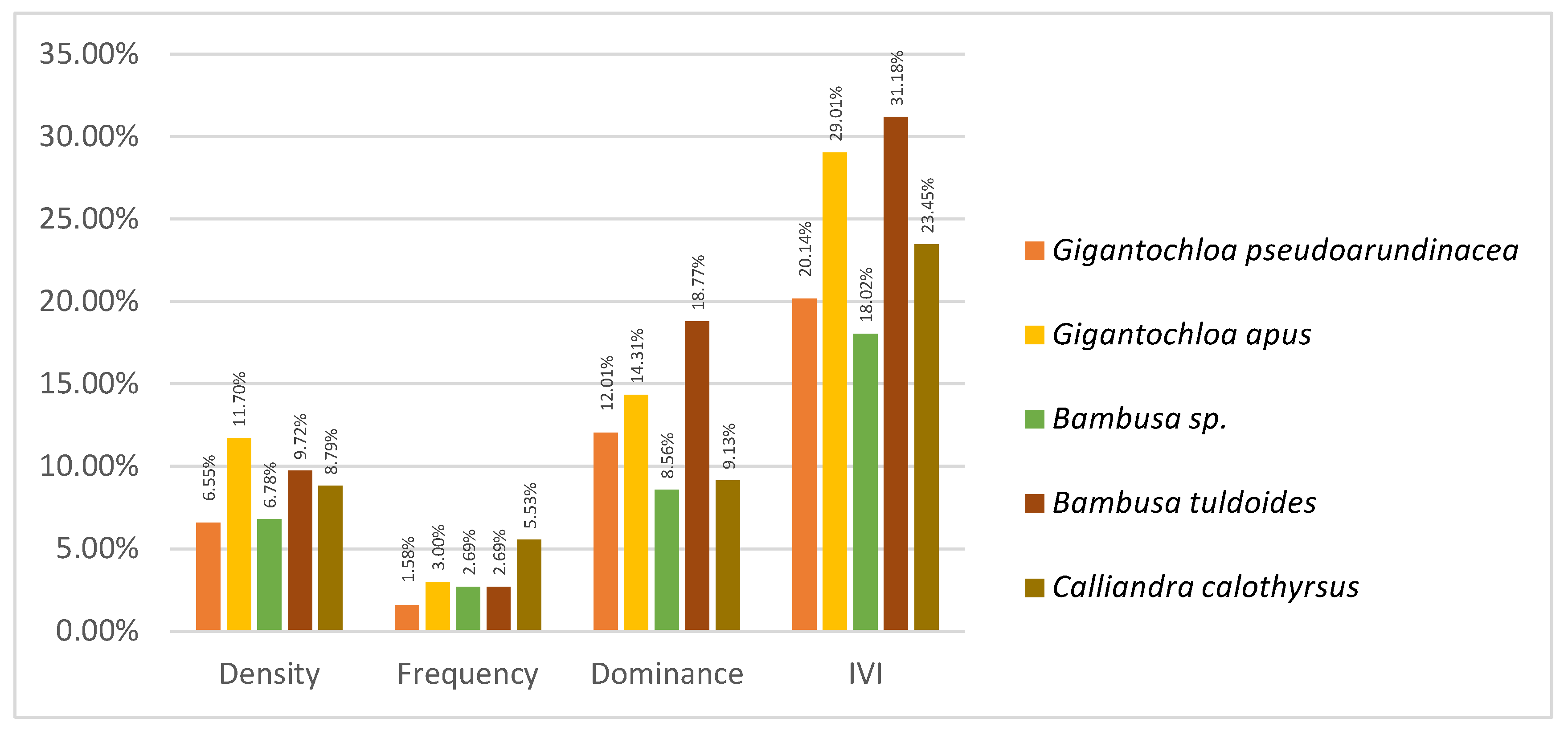 Diversity 15 01149 g004