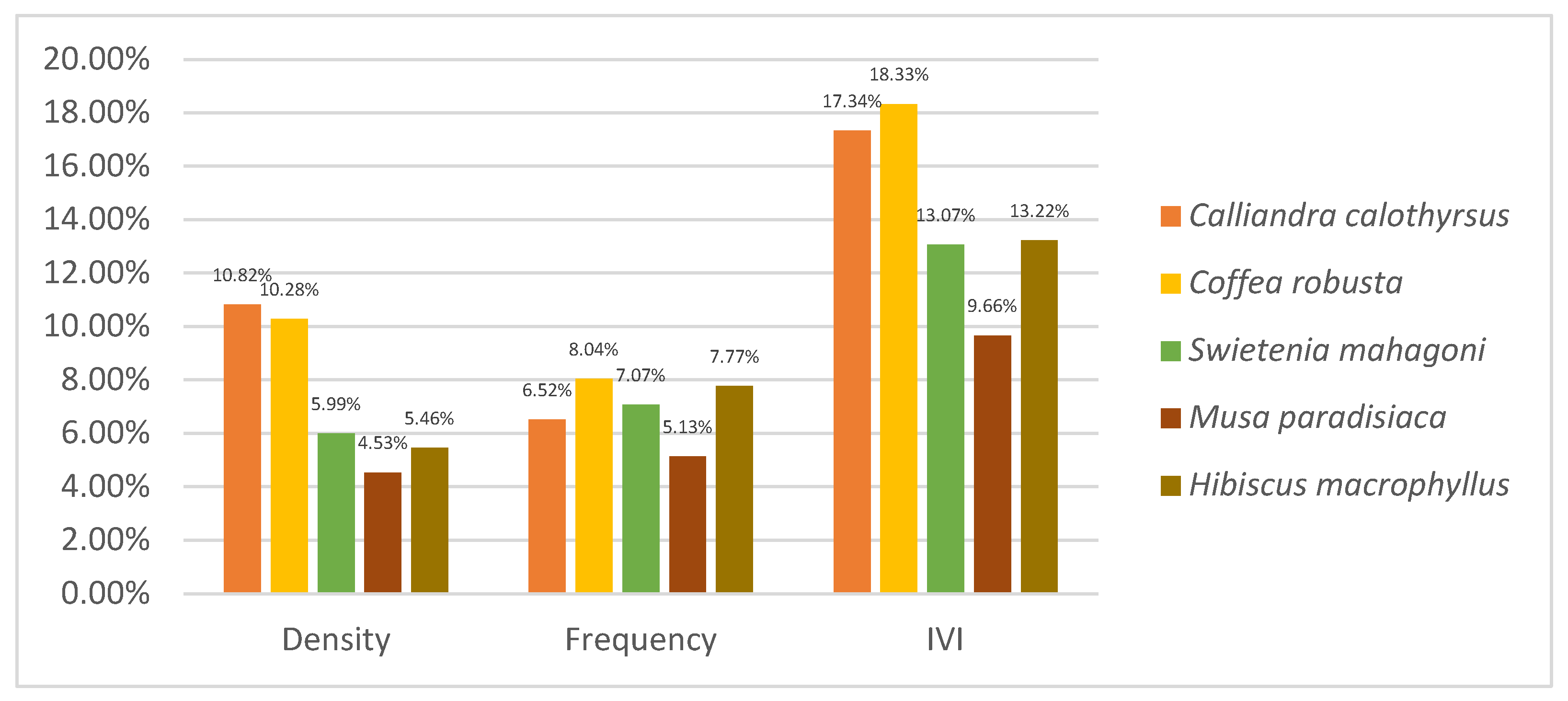 Diversity 15 01149 g005
