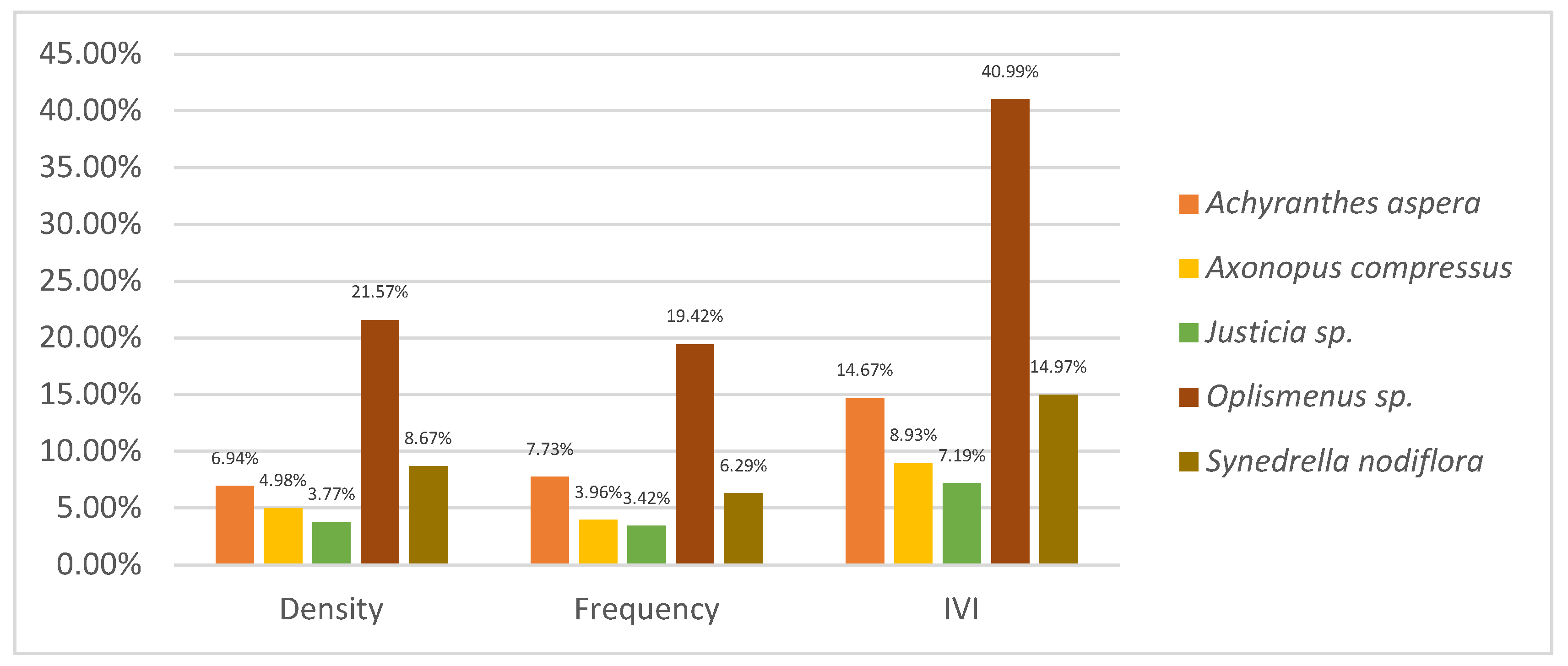 Diversity 15 01149 g006