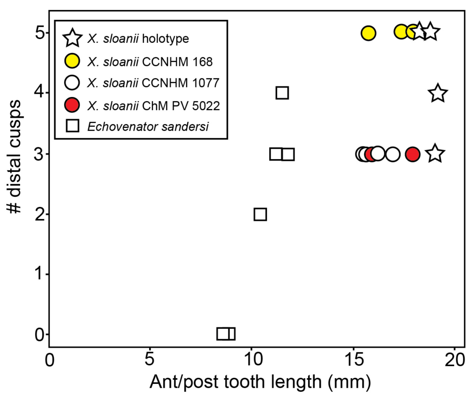 Diversity 15 01154 g074