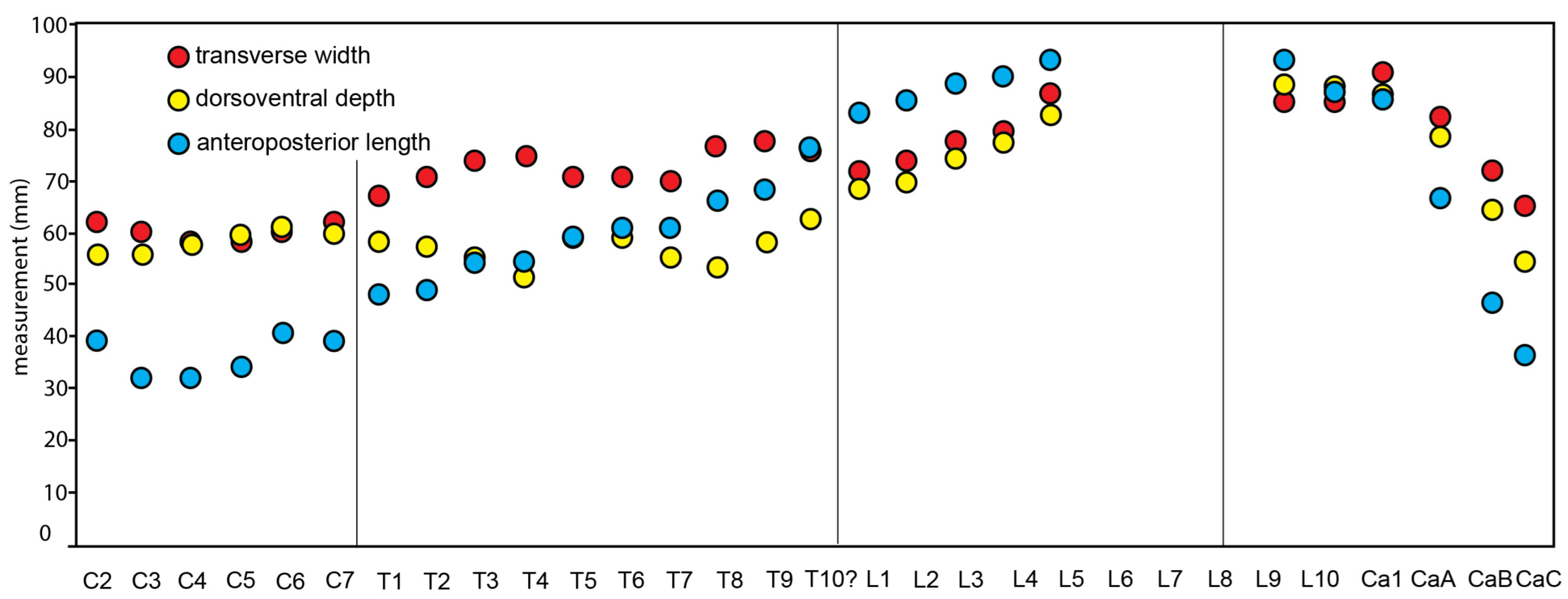 Diversity 15 01154 g078