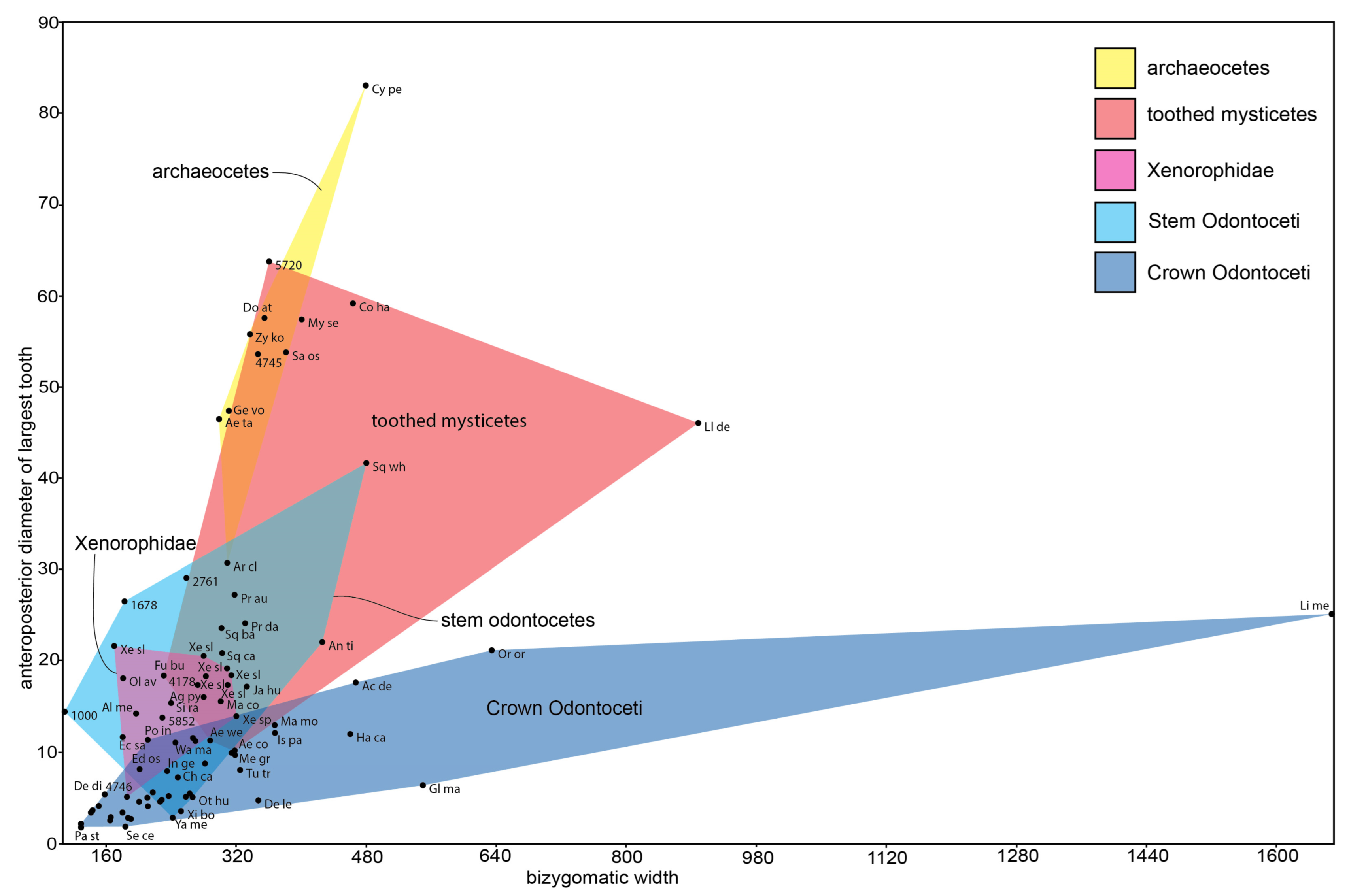 Diversity 15 01154 g079