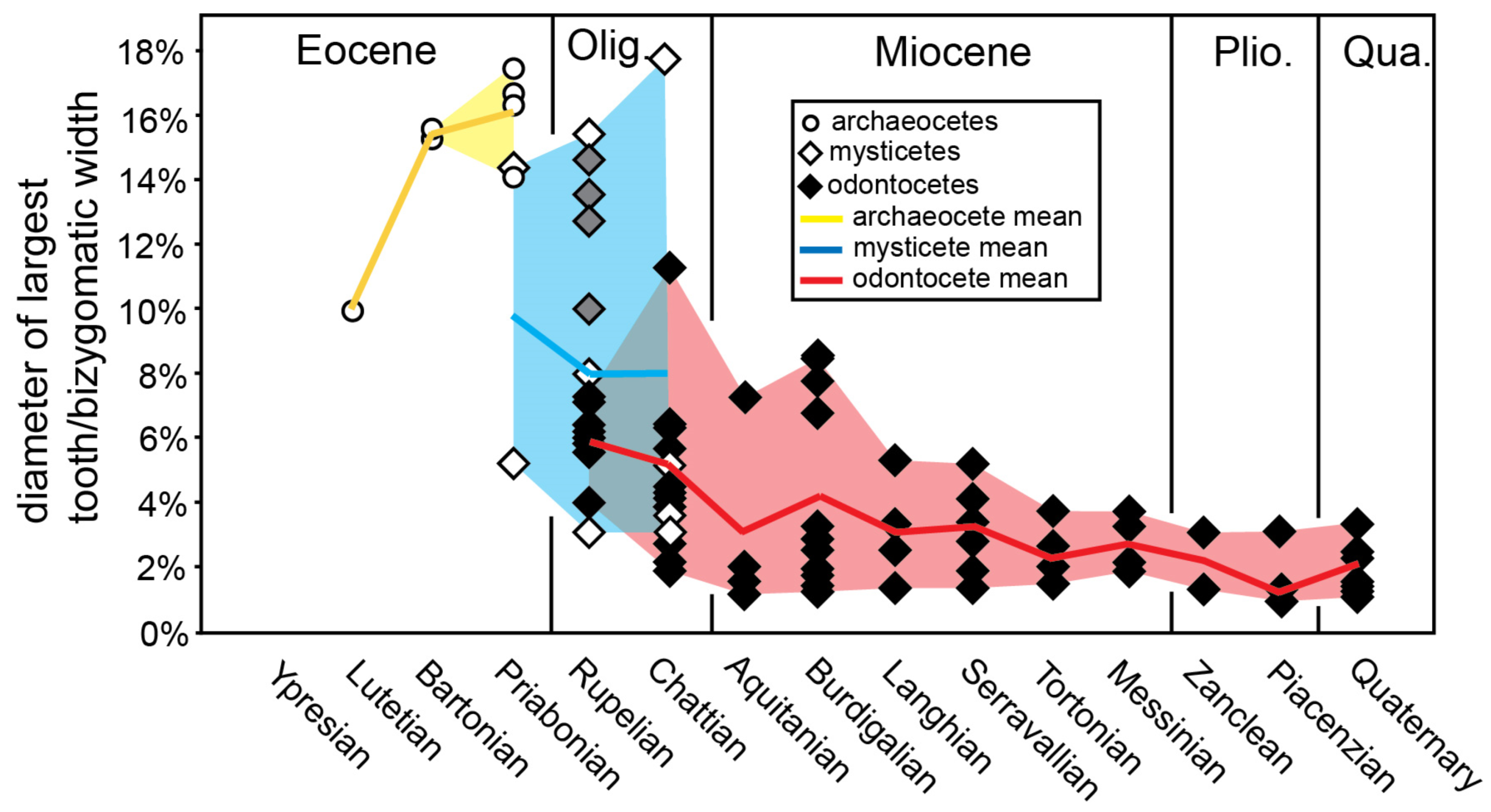 Diversity 15 01154 g080