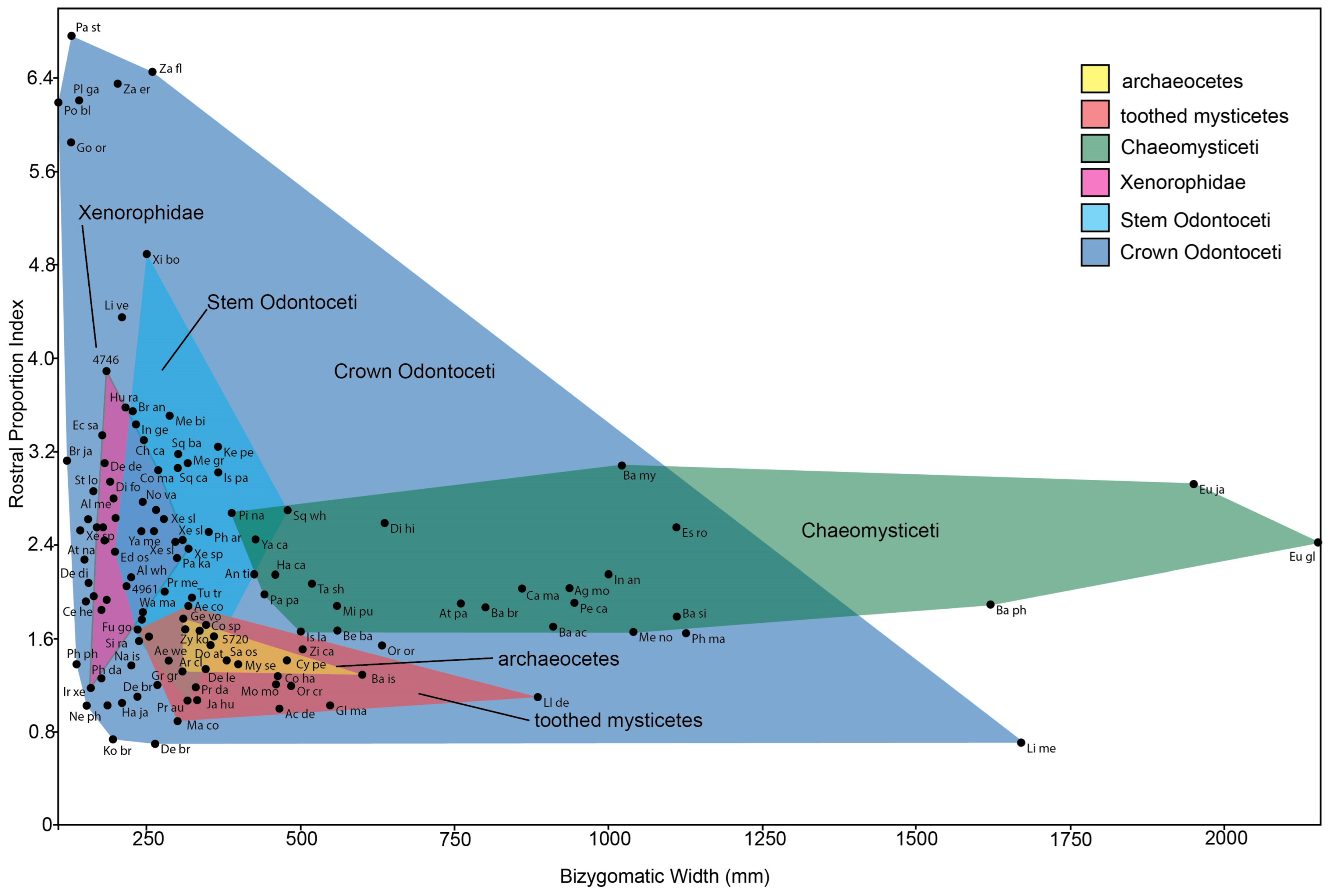 Diversity 15 01154 g081