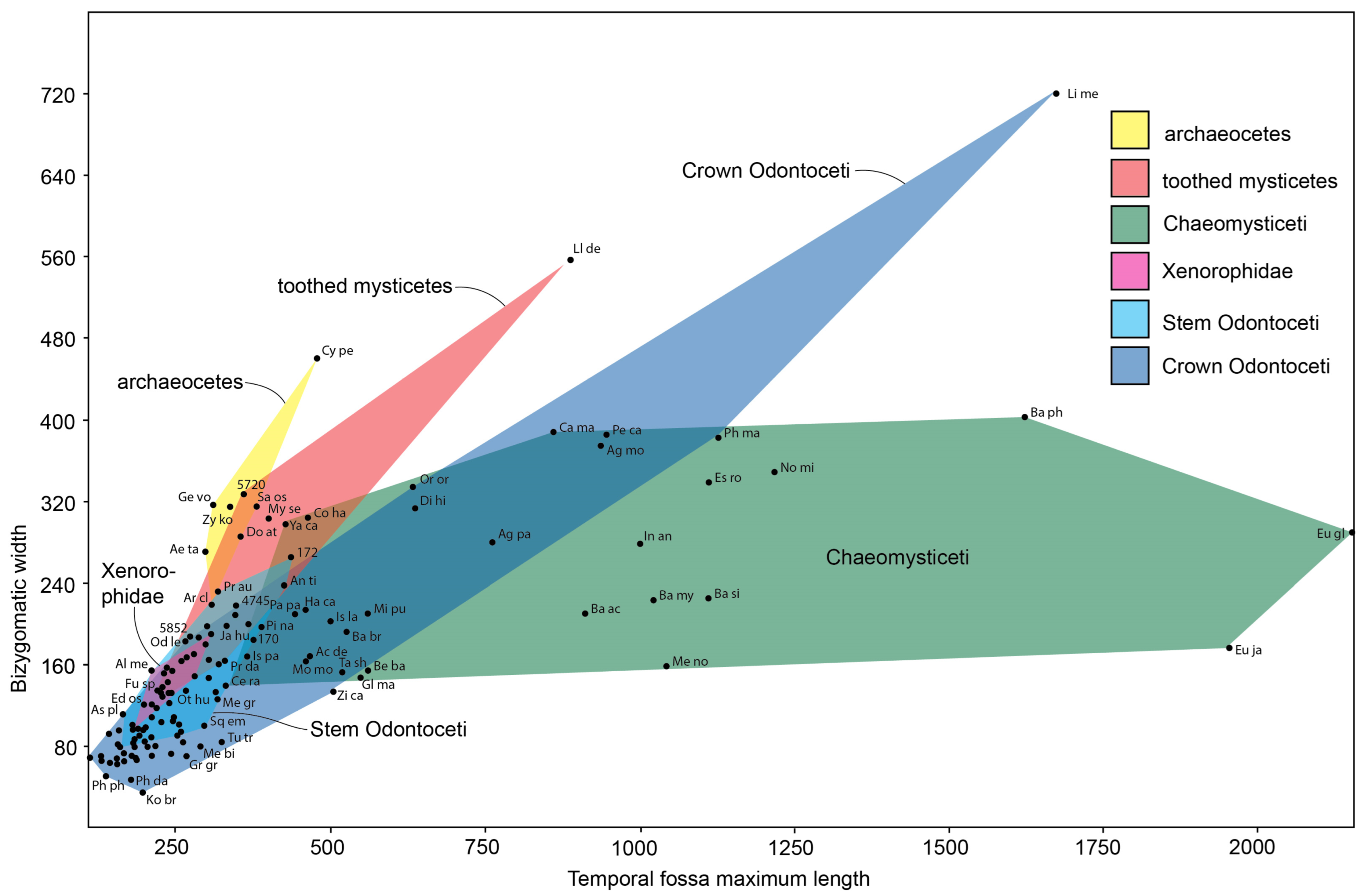 Diversity 15 01154 g083