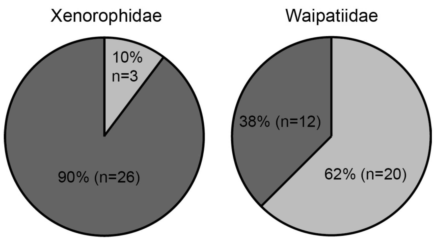 Diversity 15 01154 g086