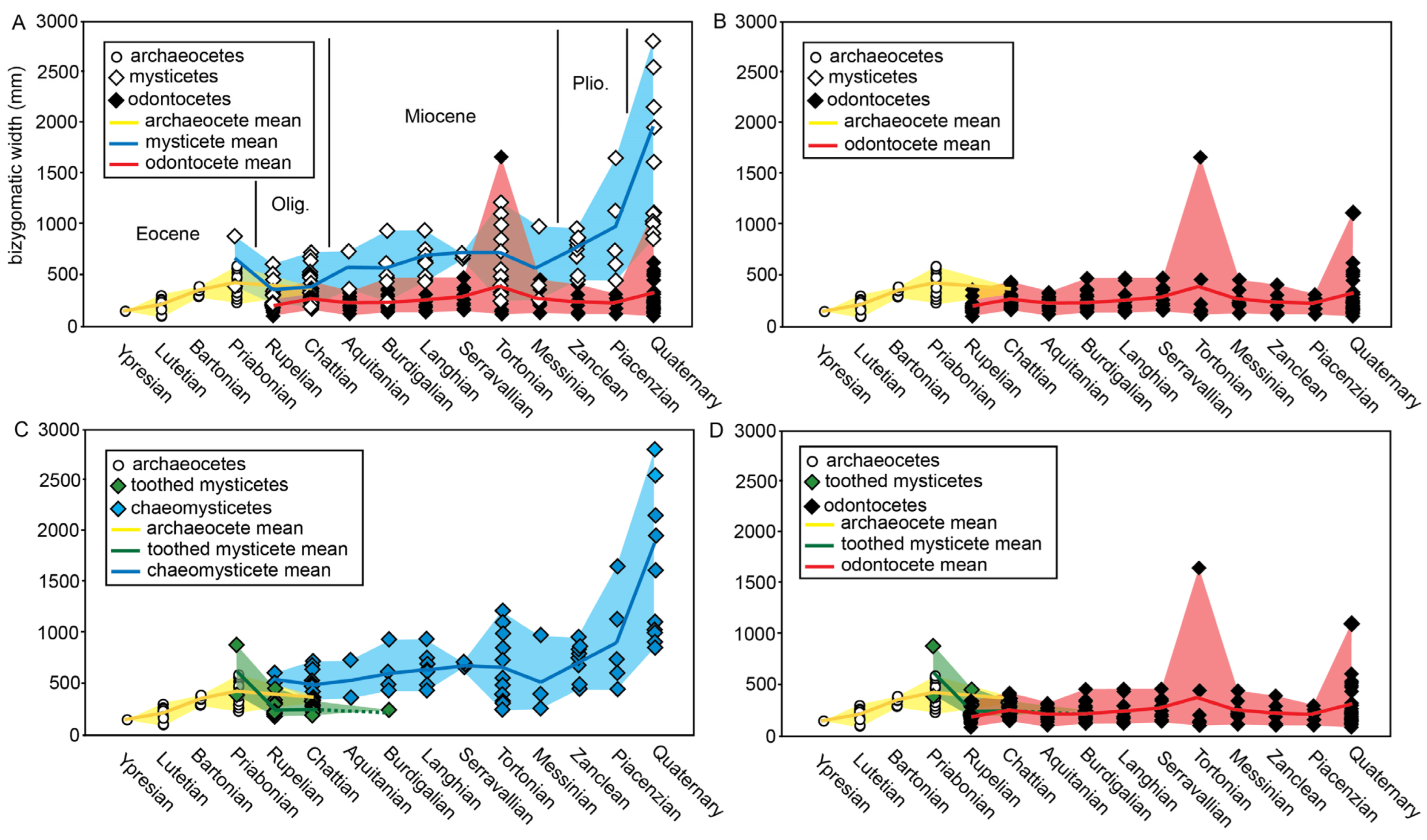 Diversity 15 01154 g087