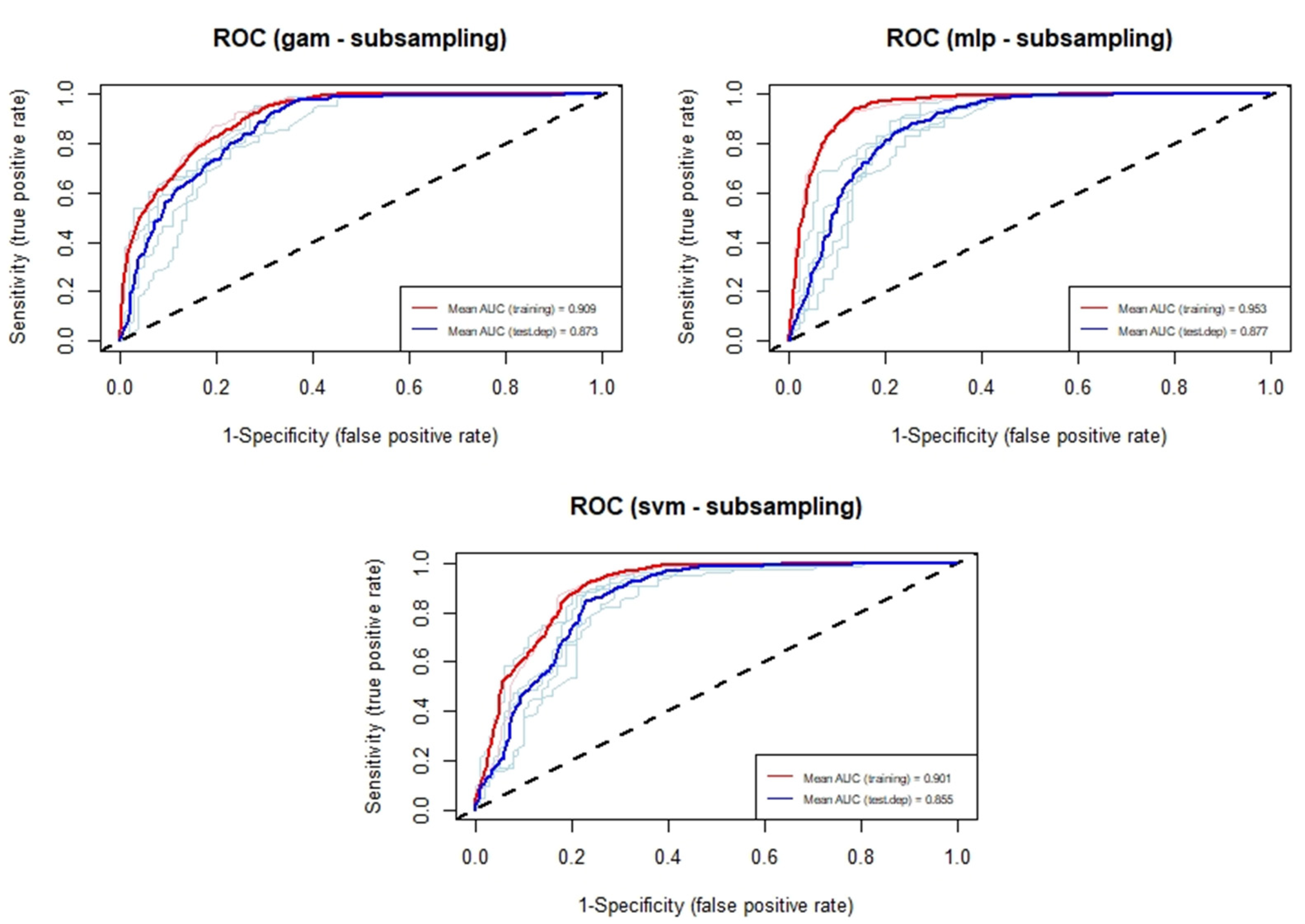Diversity 15 01155 g003 Diversity 15 01155 g003